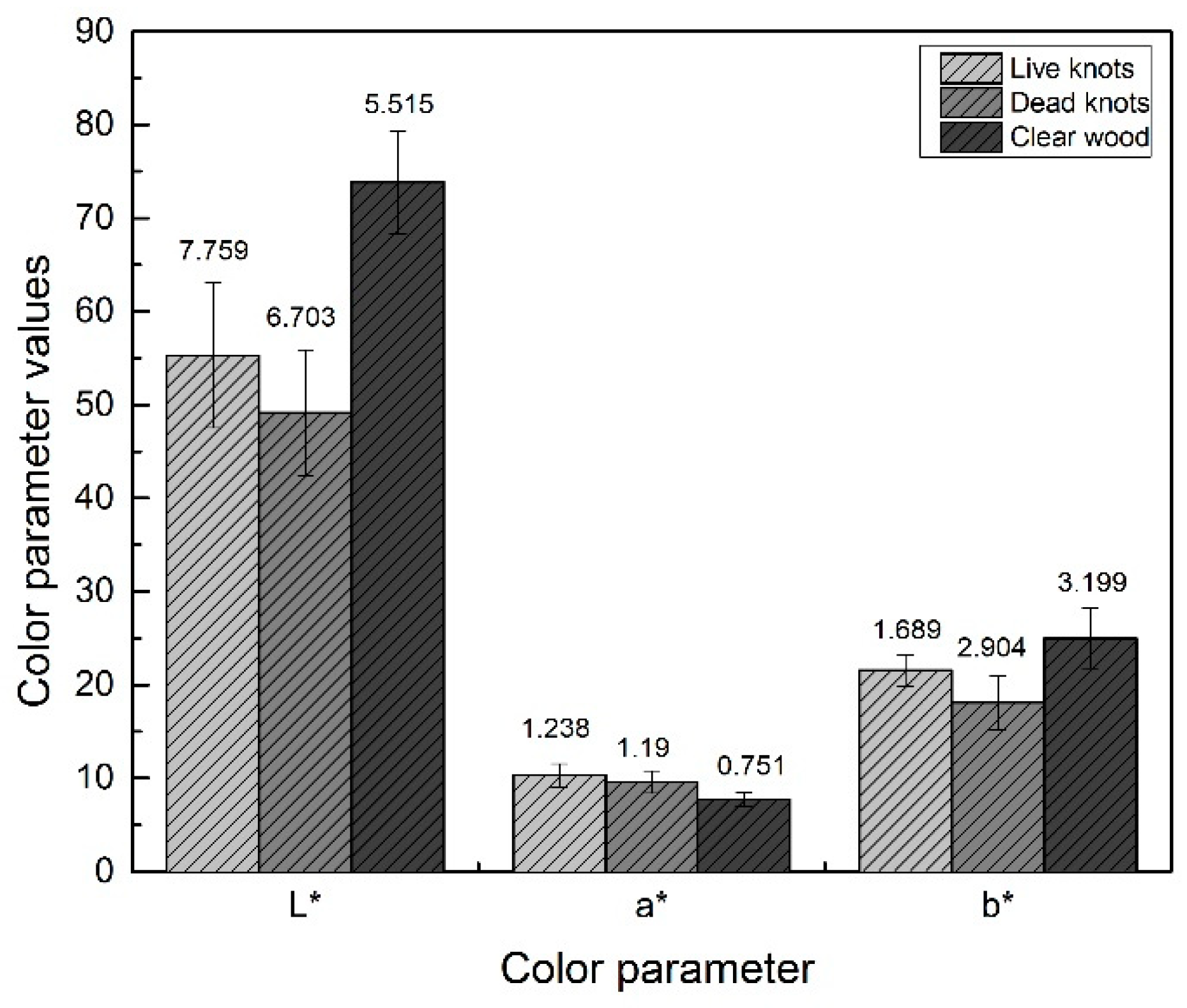 Forests 14 01148 g006 Forests 14 01148 g006