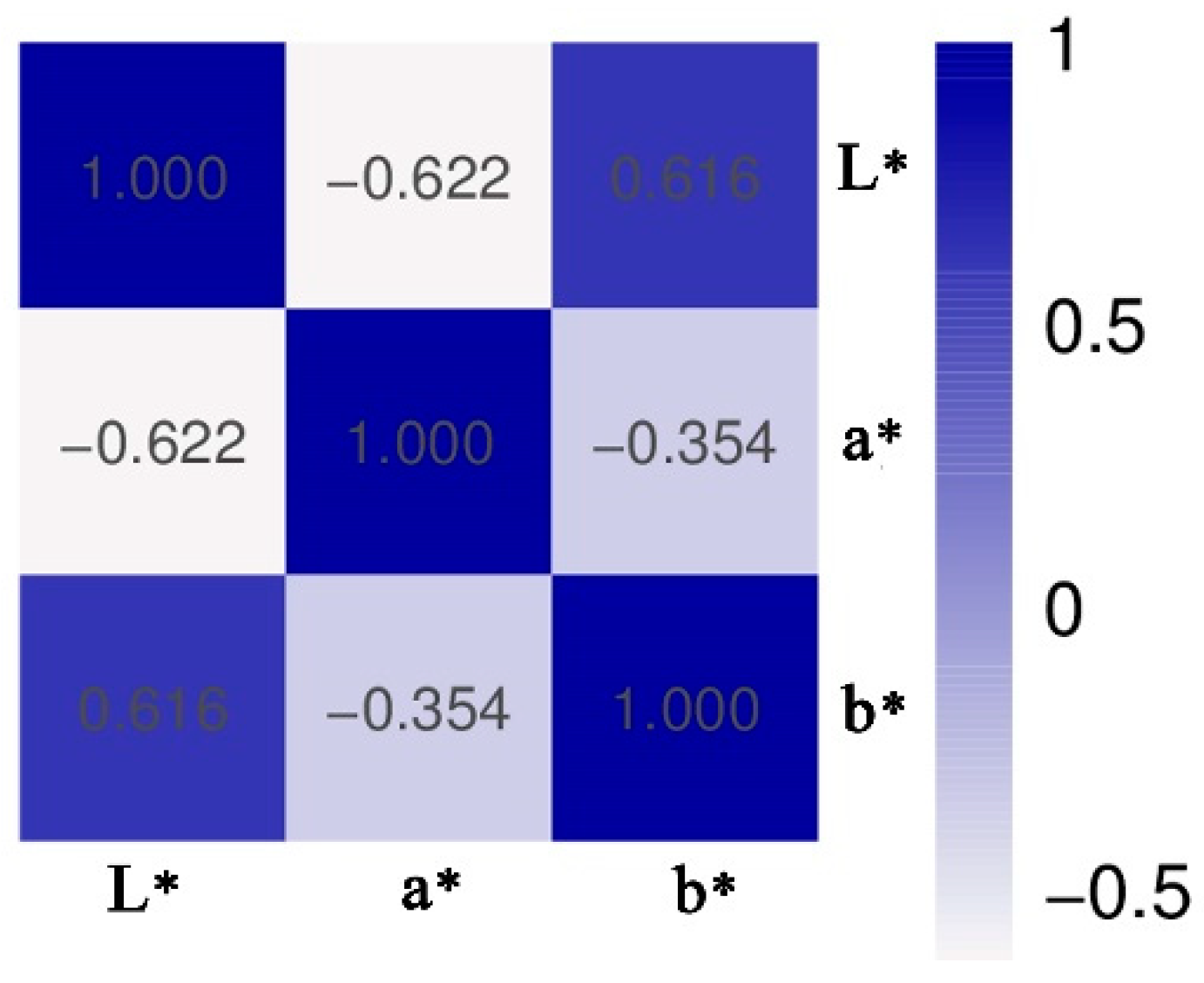 Forests 14 01148 g007 Forests 14 01148 g007