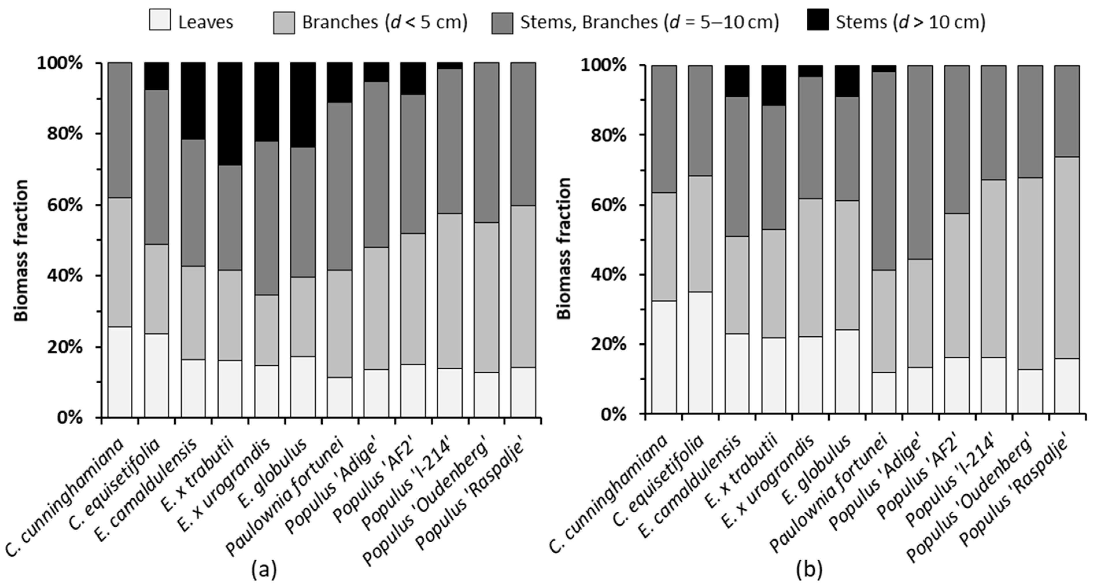 Forests 14 01156 g003