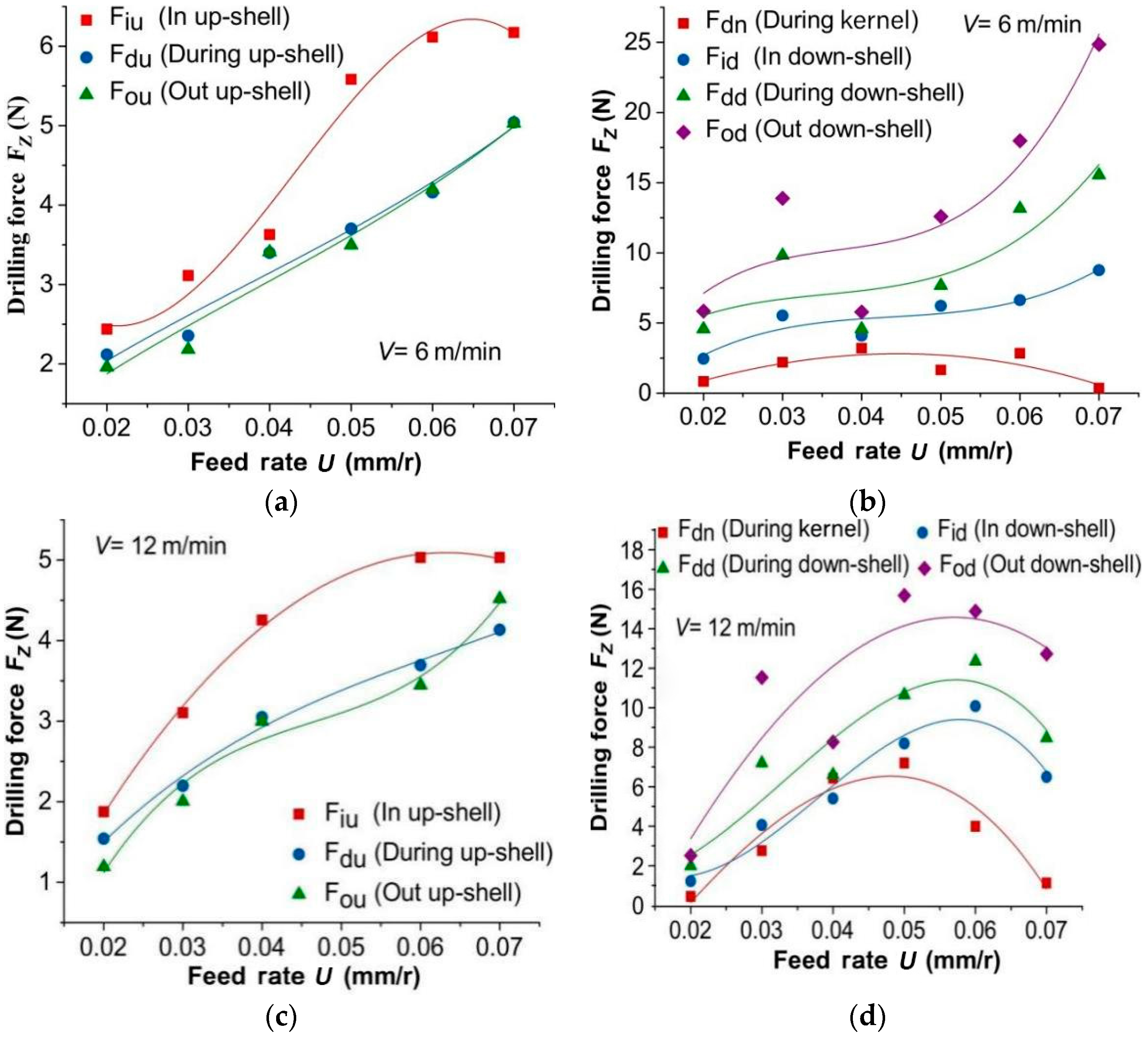 Forests 14 01162 g005