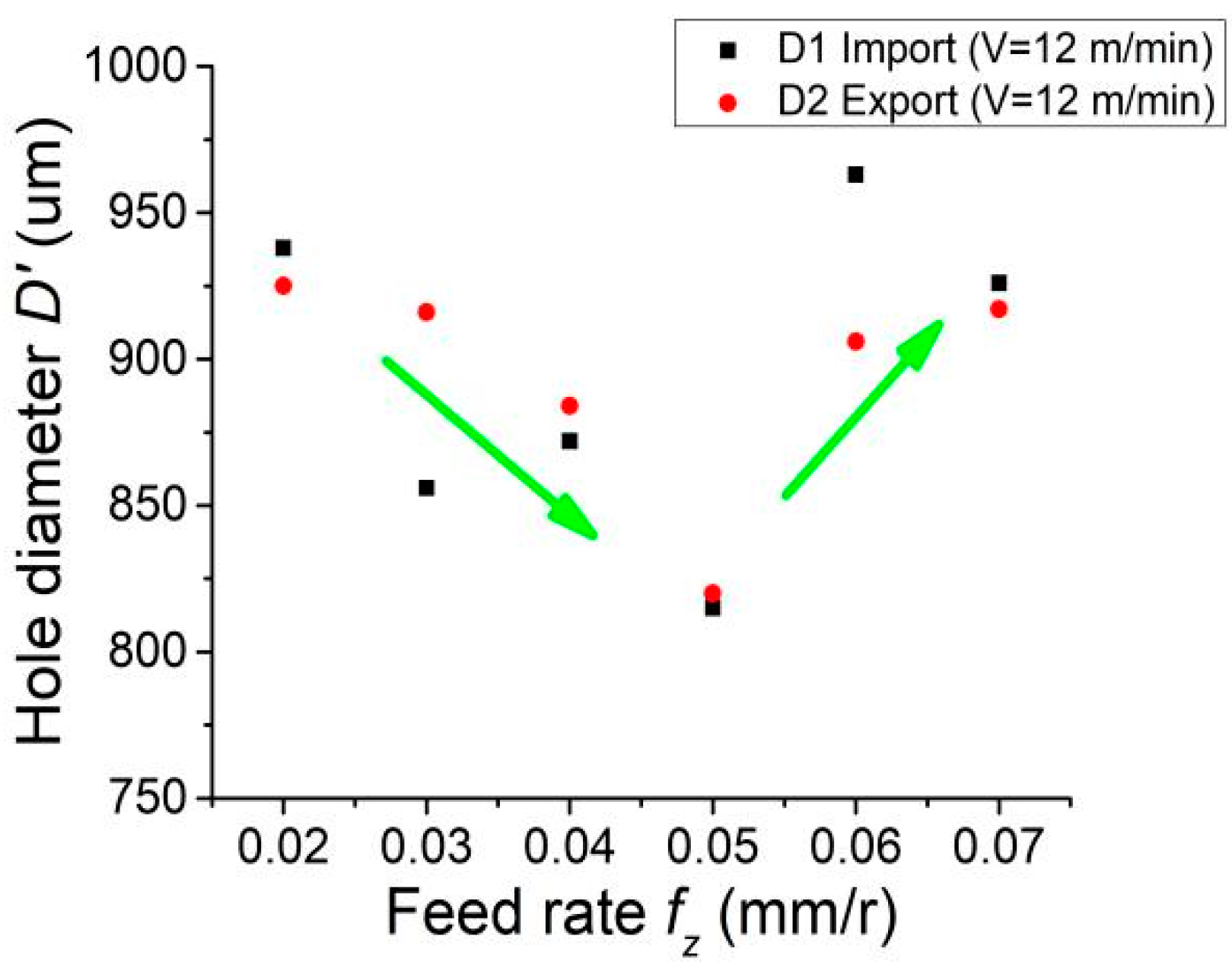 Forests 14 01162 g006