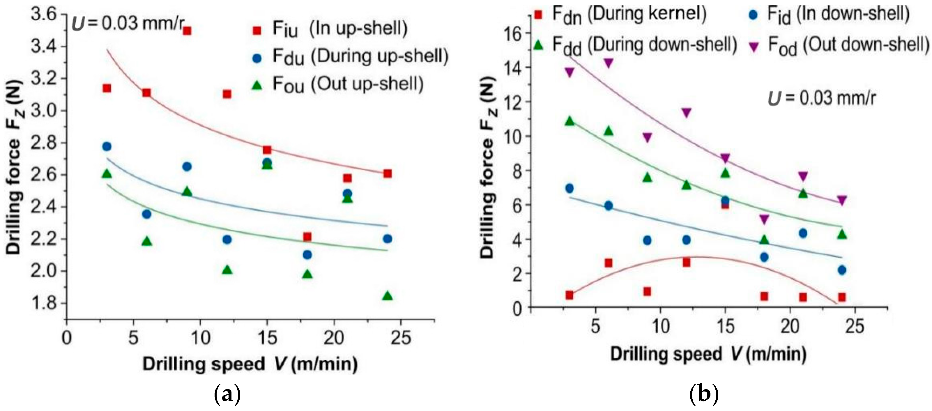 Forests 14 01162 g007