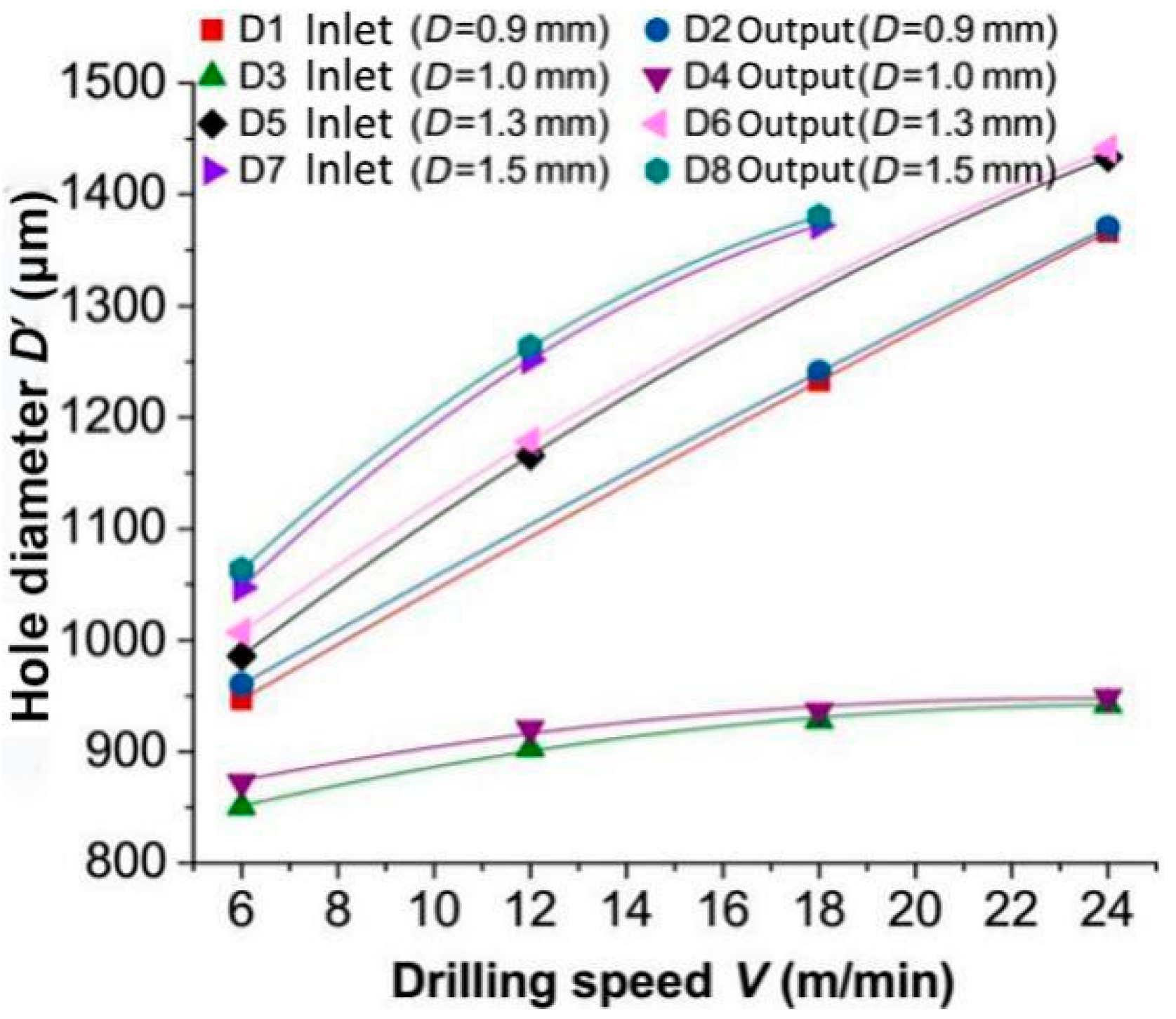 Forests 14 01162 g008