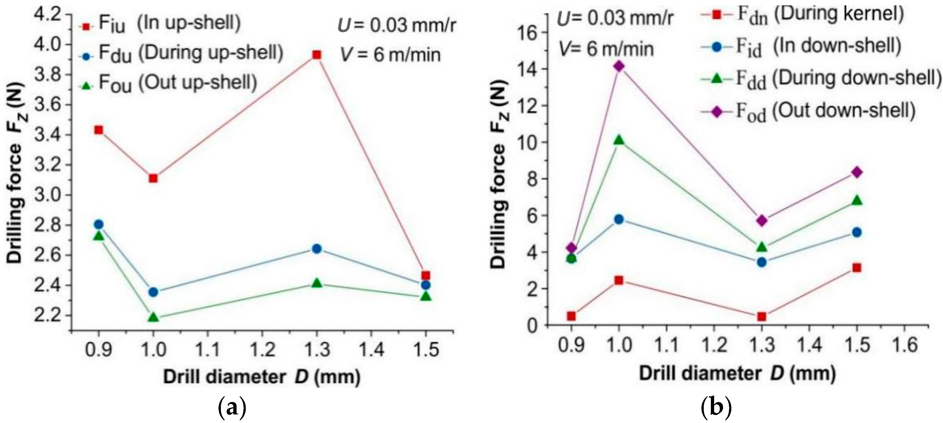 Forests 14 01162 g009