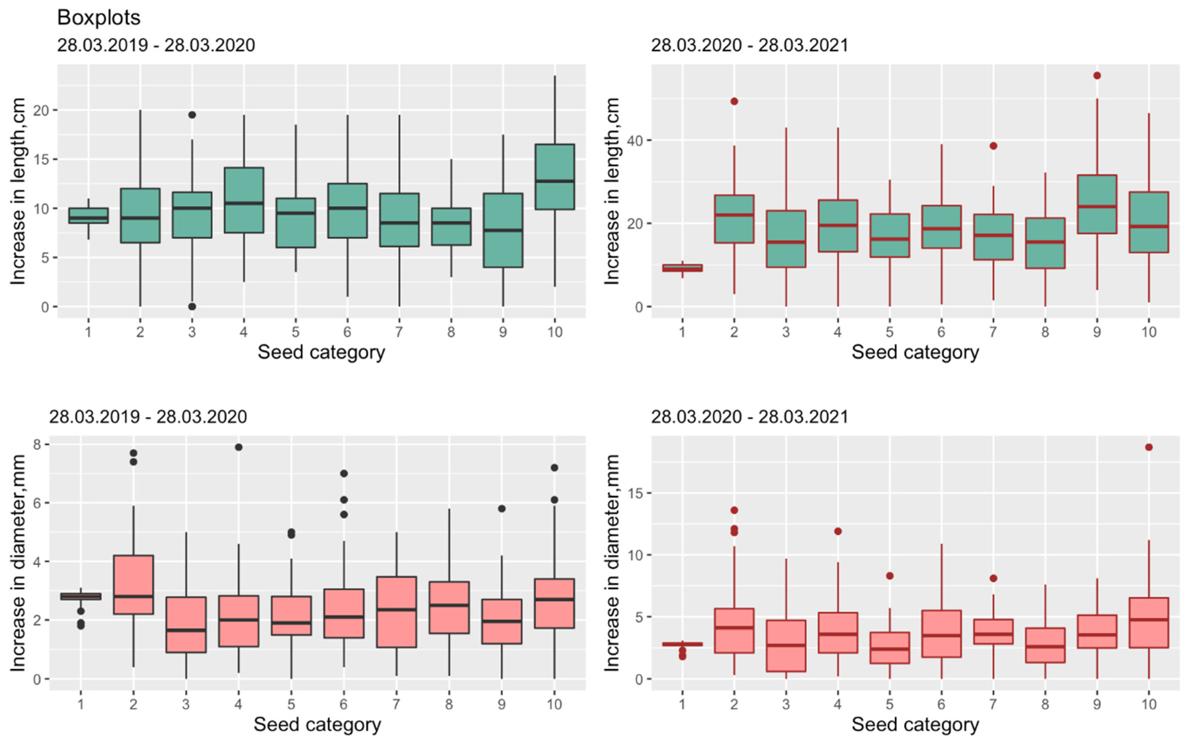 Forests 14 01164 g001