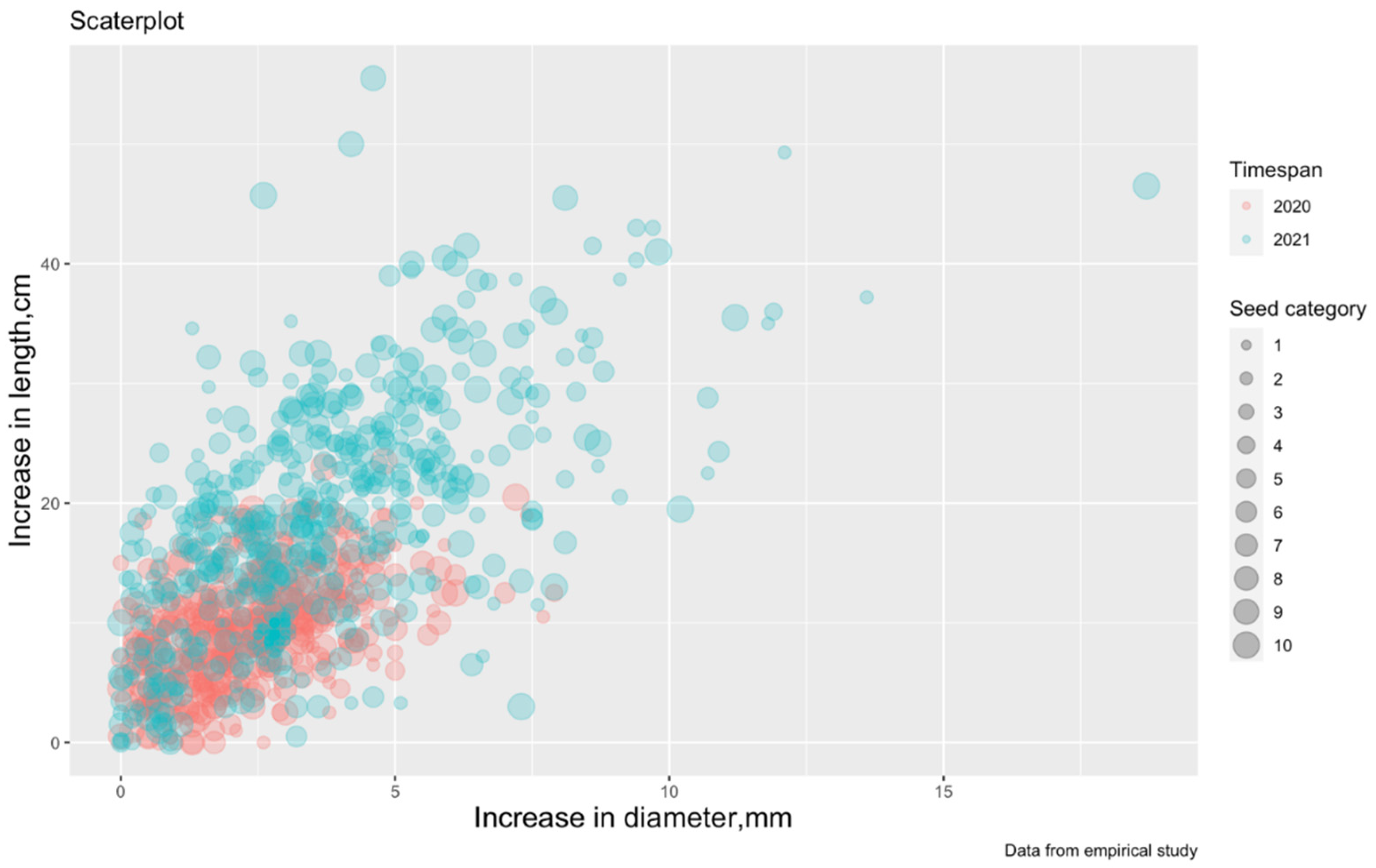 Forests 14 01164 g002