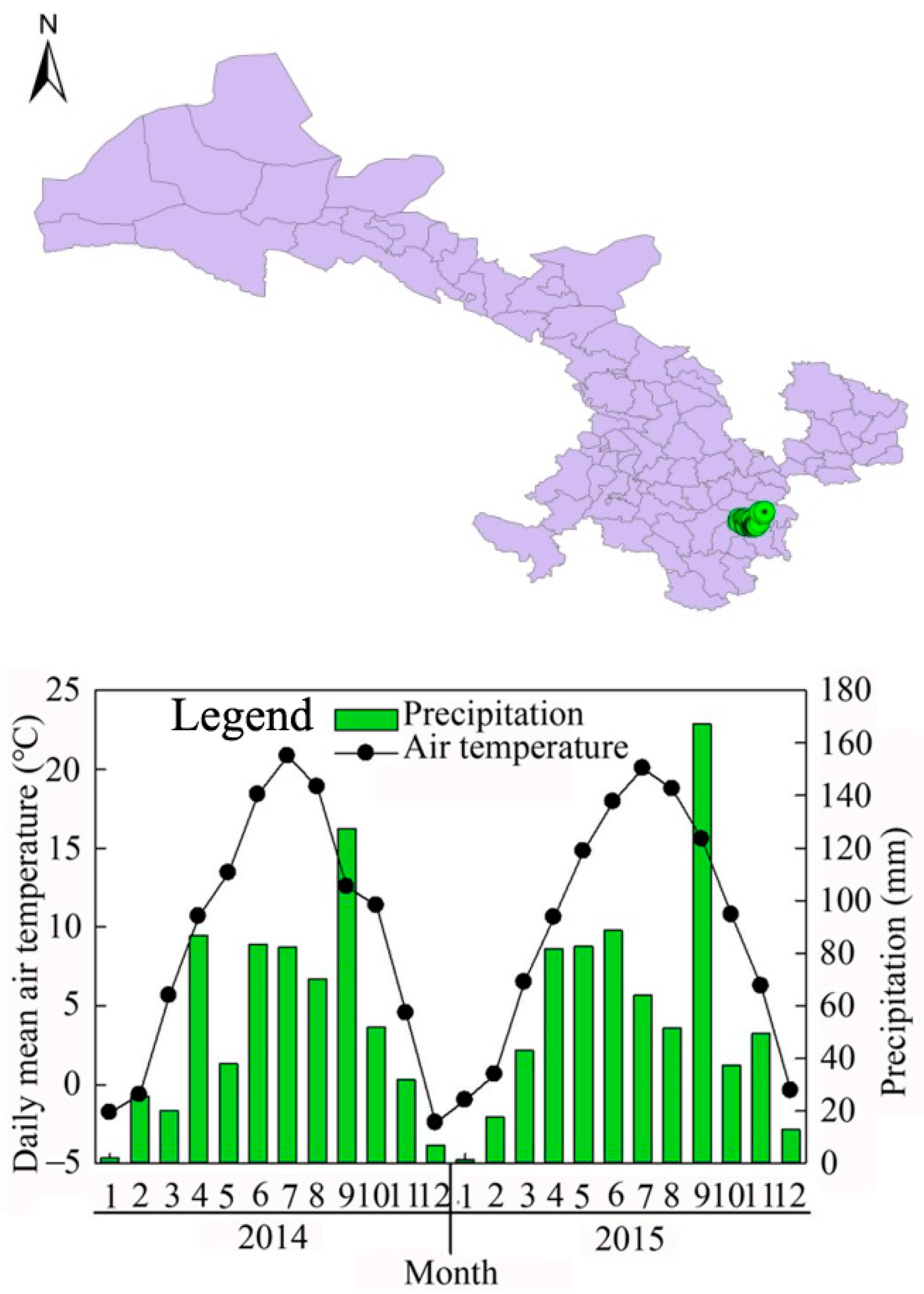 Forests | Free Full-Text | Response Characteristics of