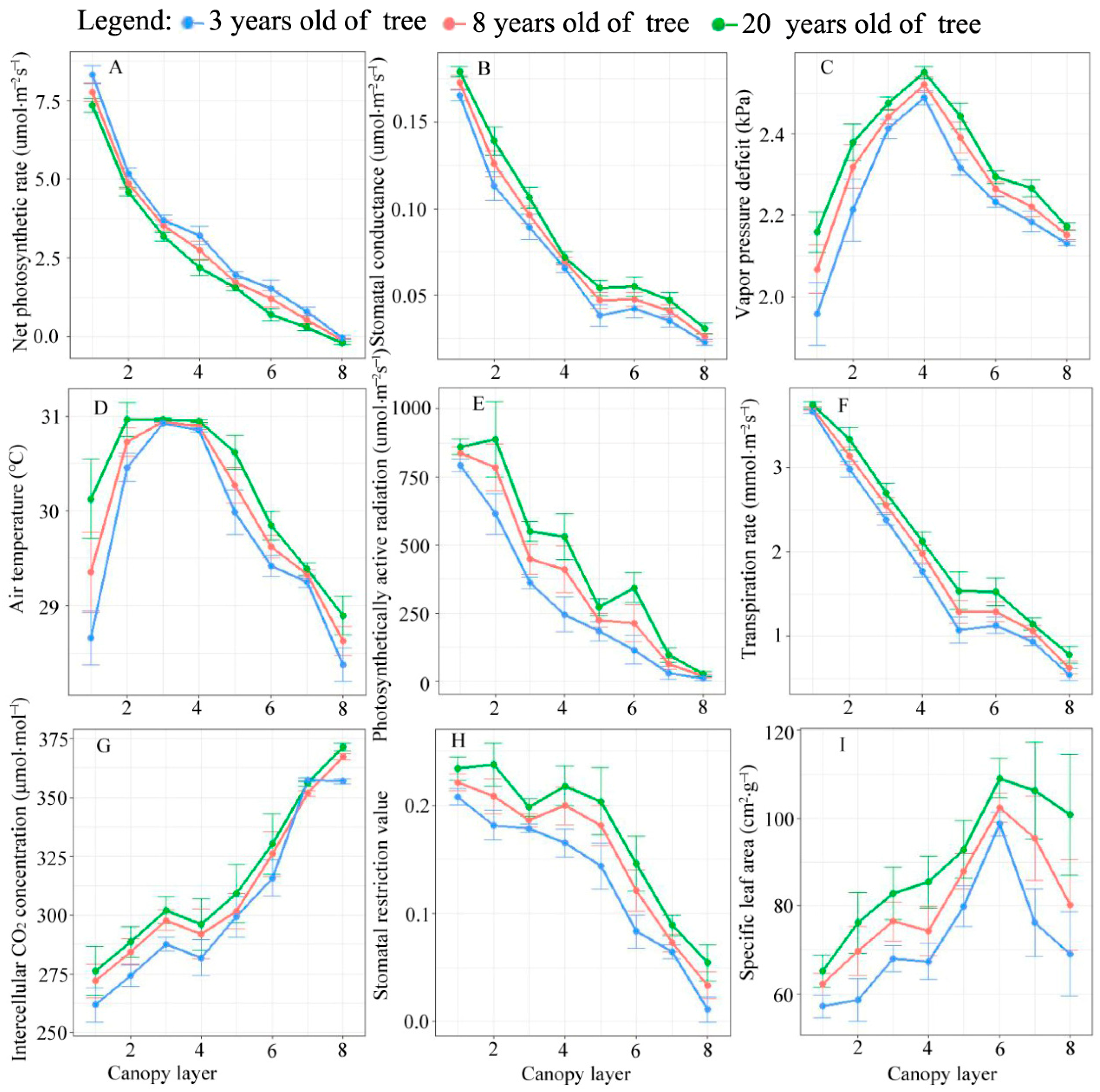 Forests 14 01171 g003
