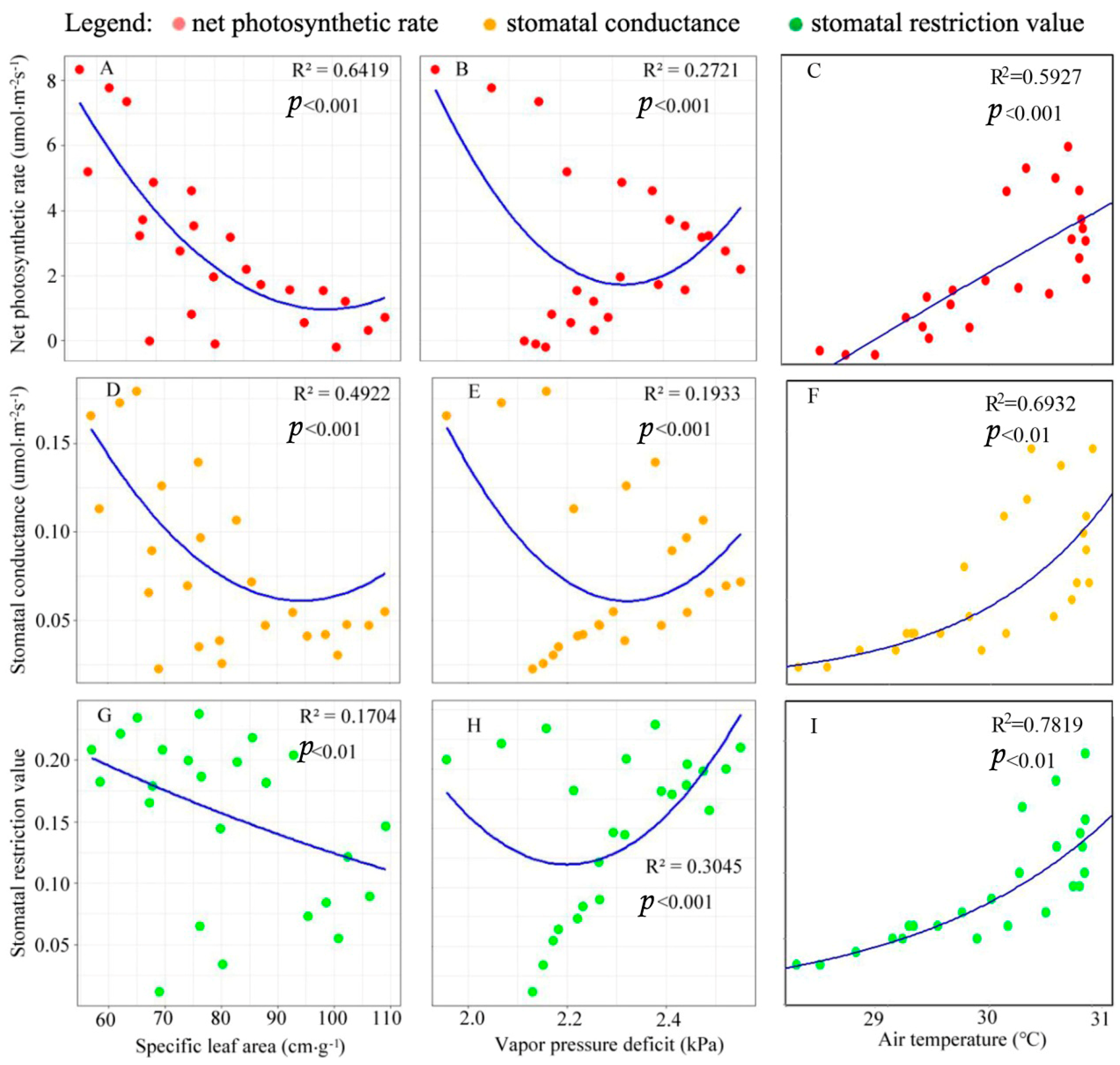 Forests 14 01171 g004
