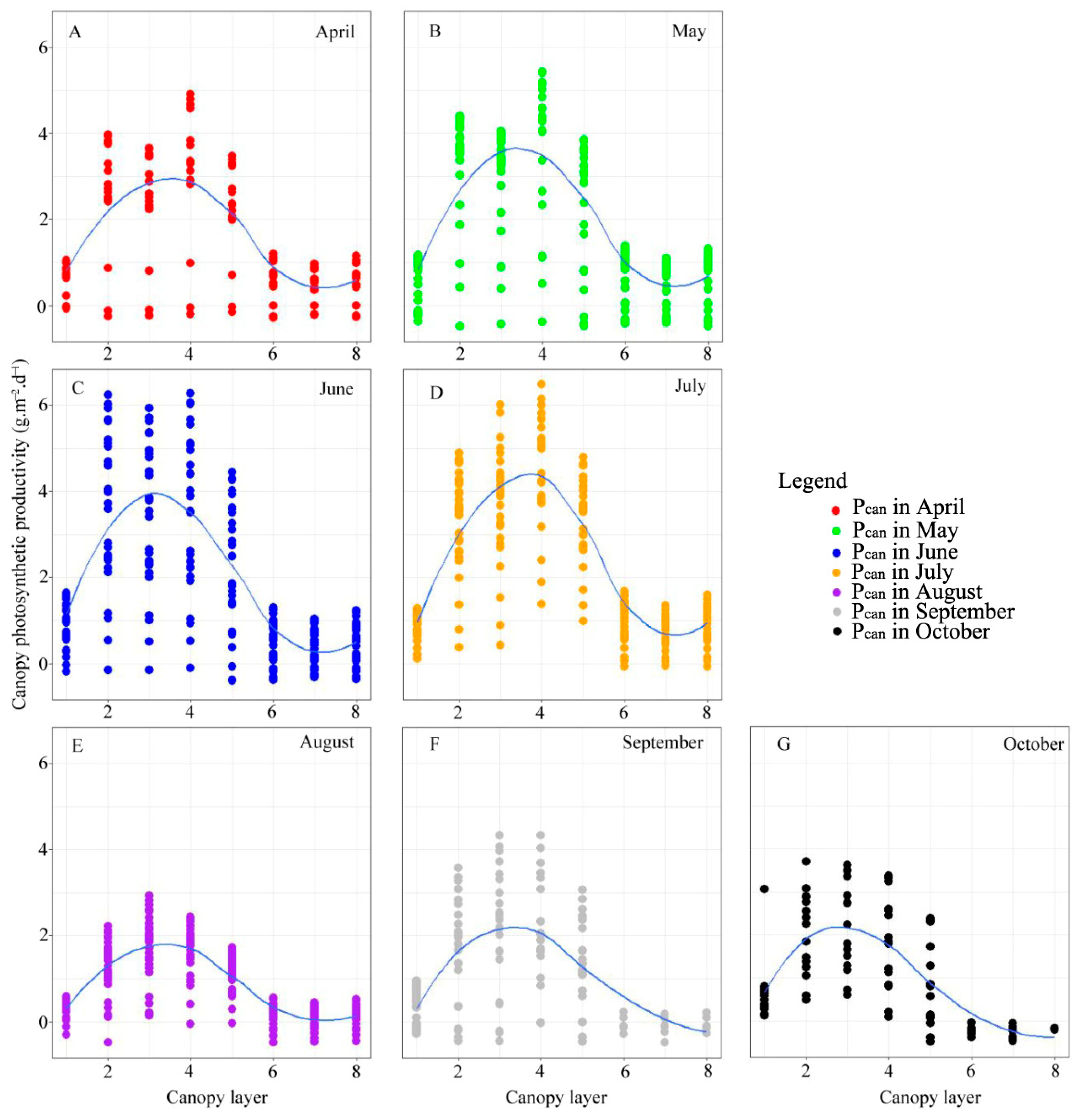 Forests 14 01171 g005
