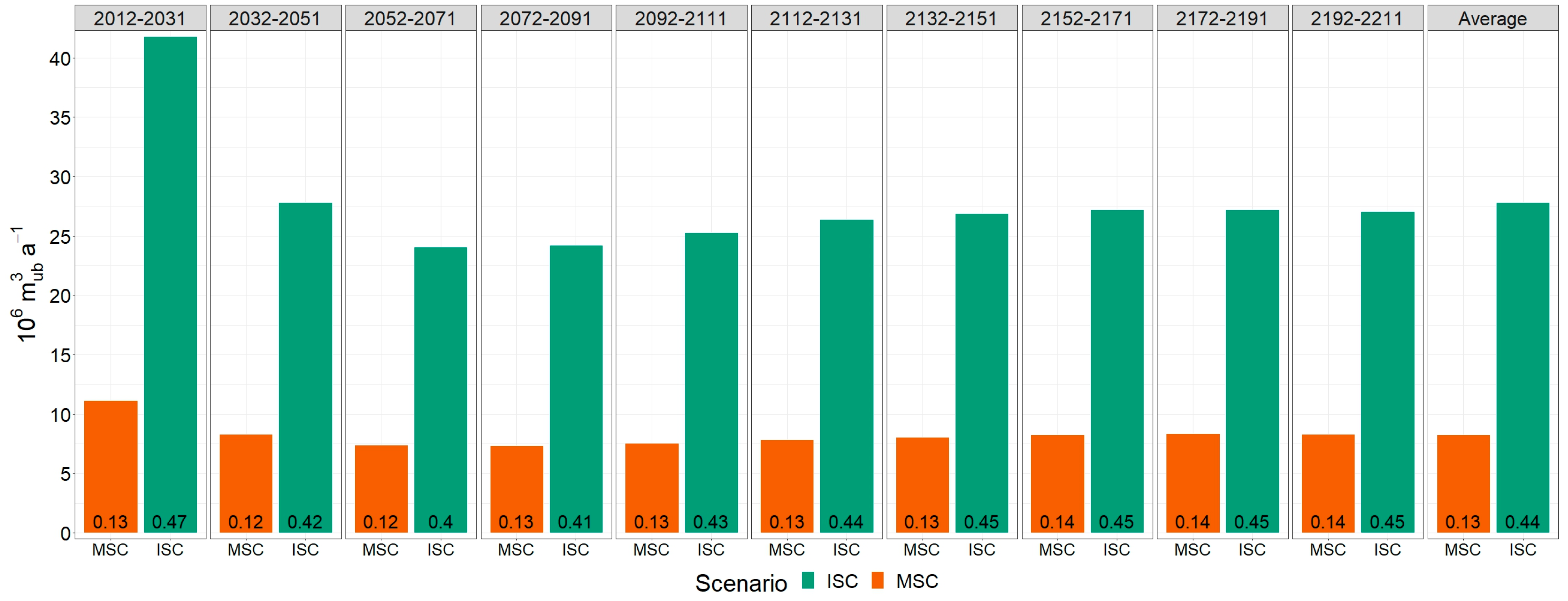 Forests 14 01173 g007