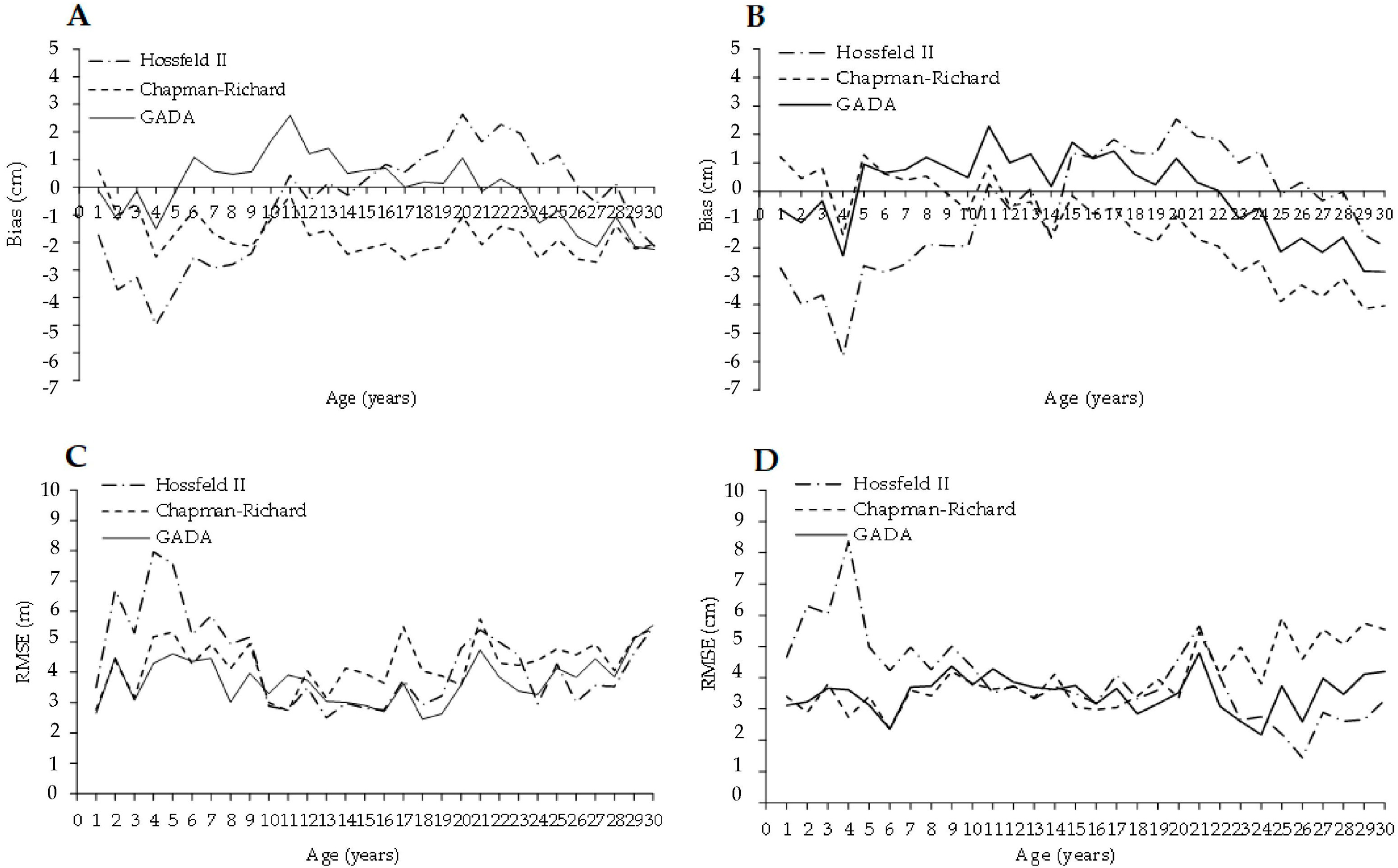 Forests 14 01174 g003