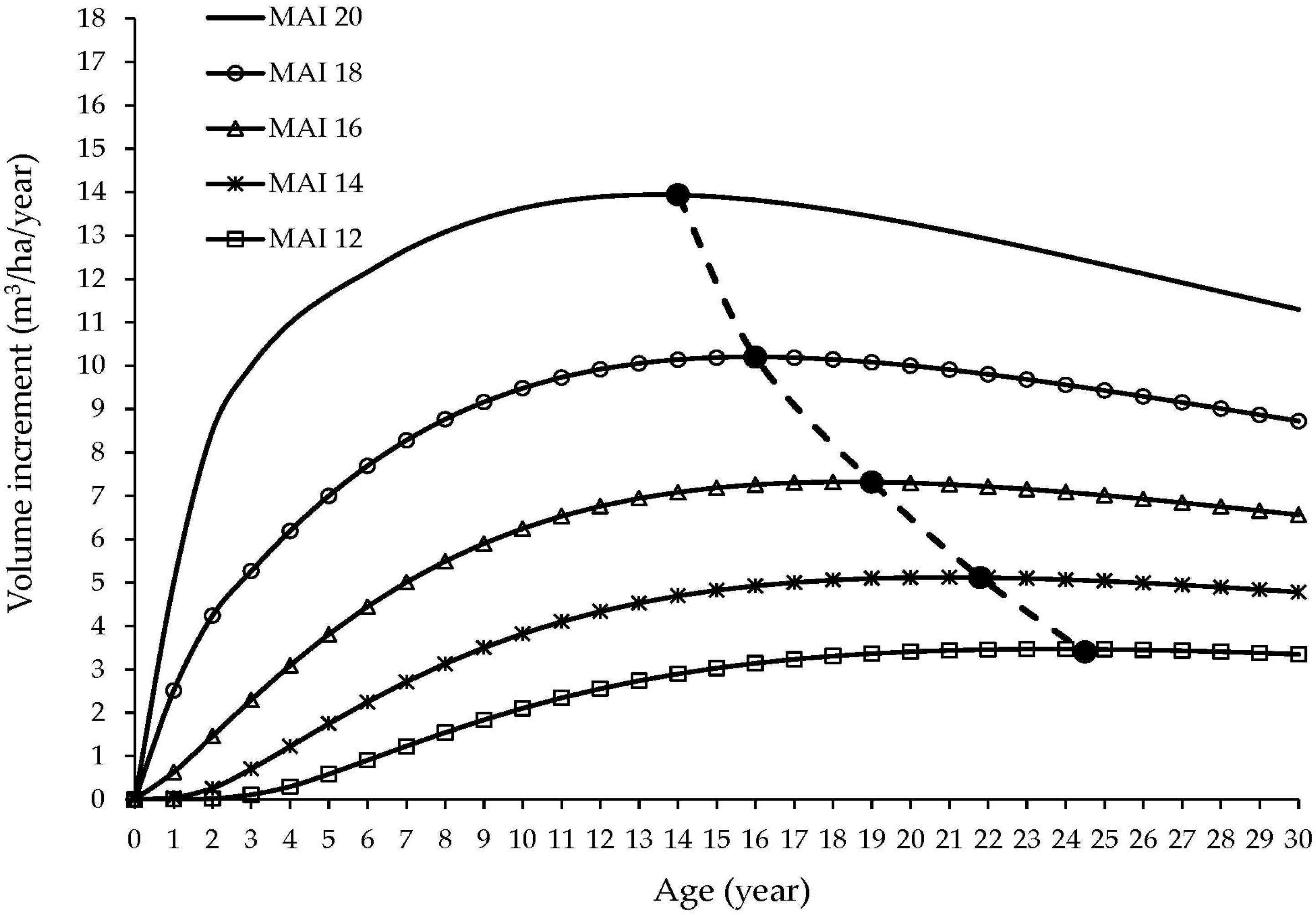 Forests 14 01174 g005