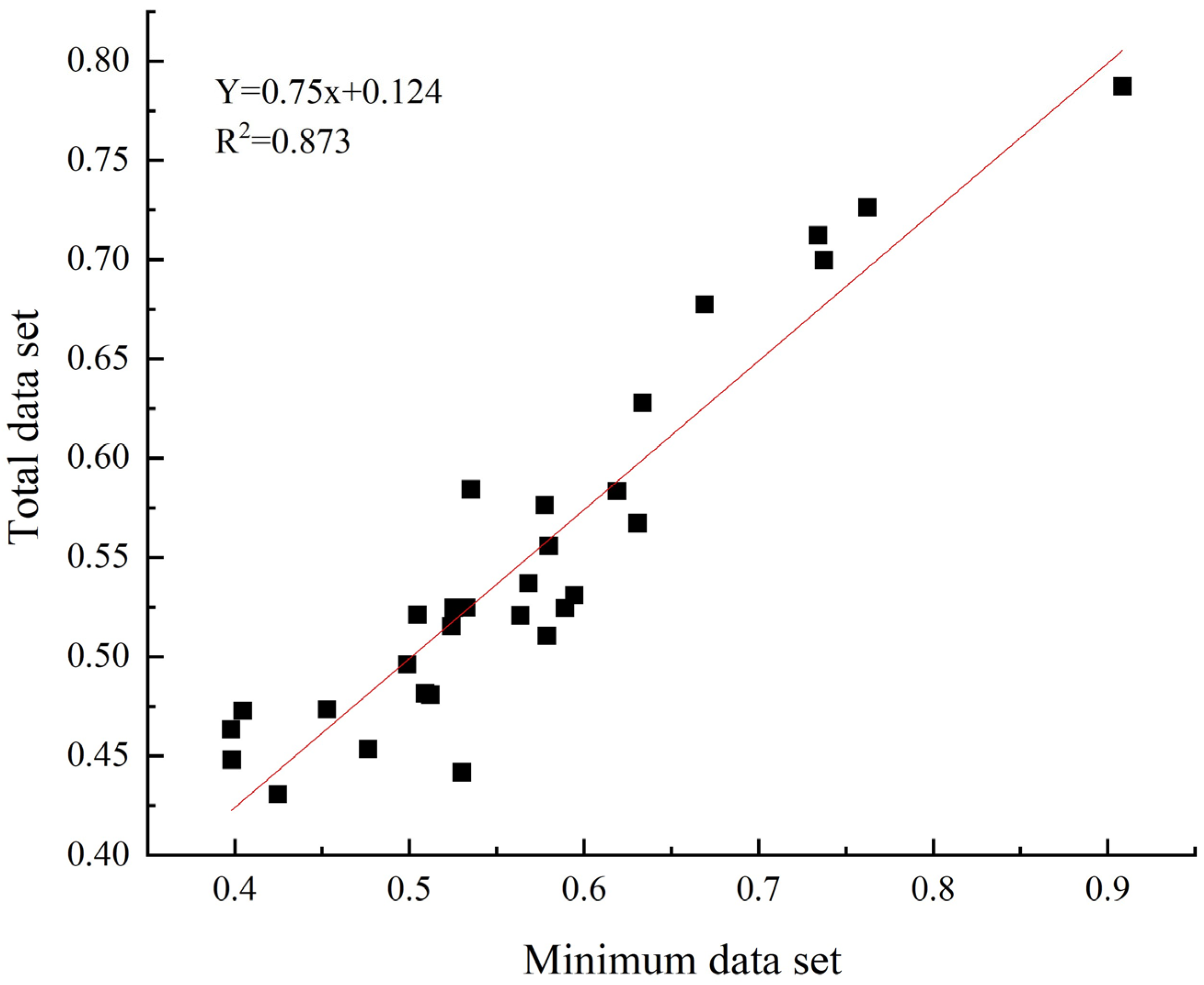 Forests 14 01179 g002 Forests 14 01179 g002