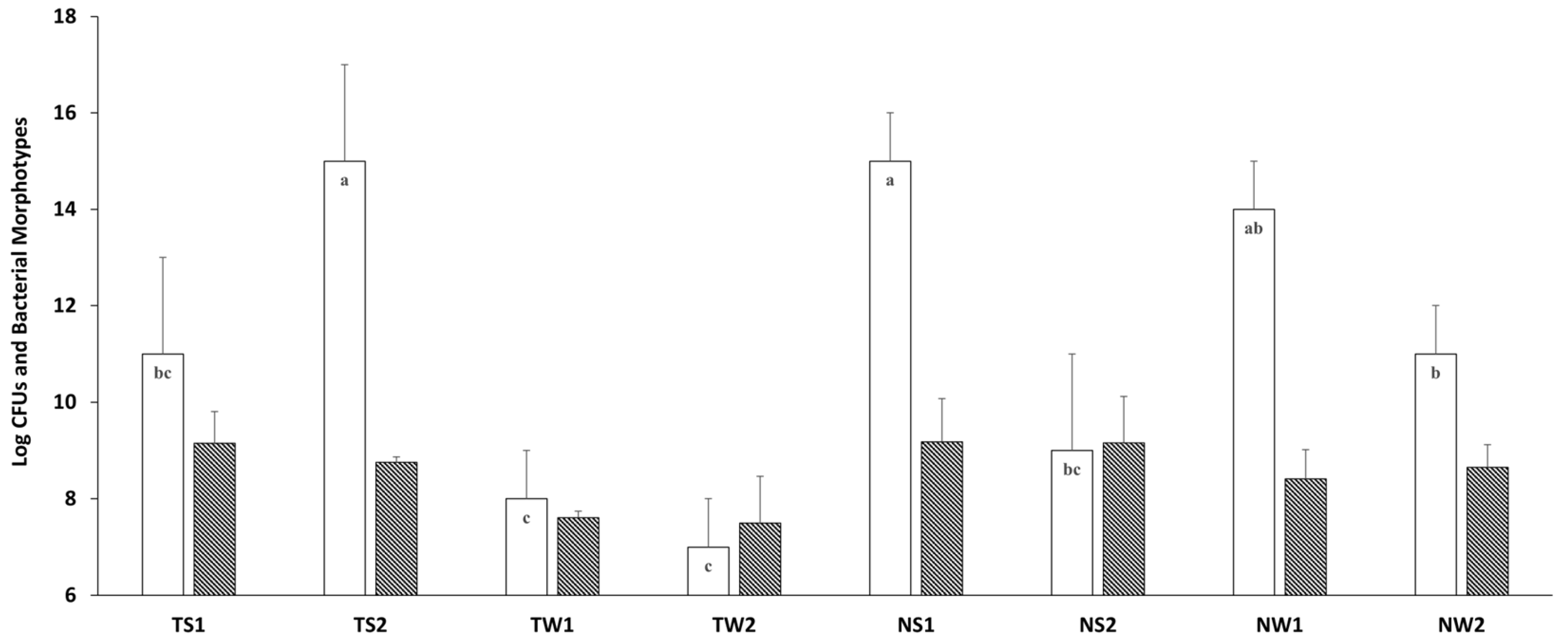 Forests 14 01180 g002 Forests 14 01180 g002