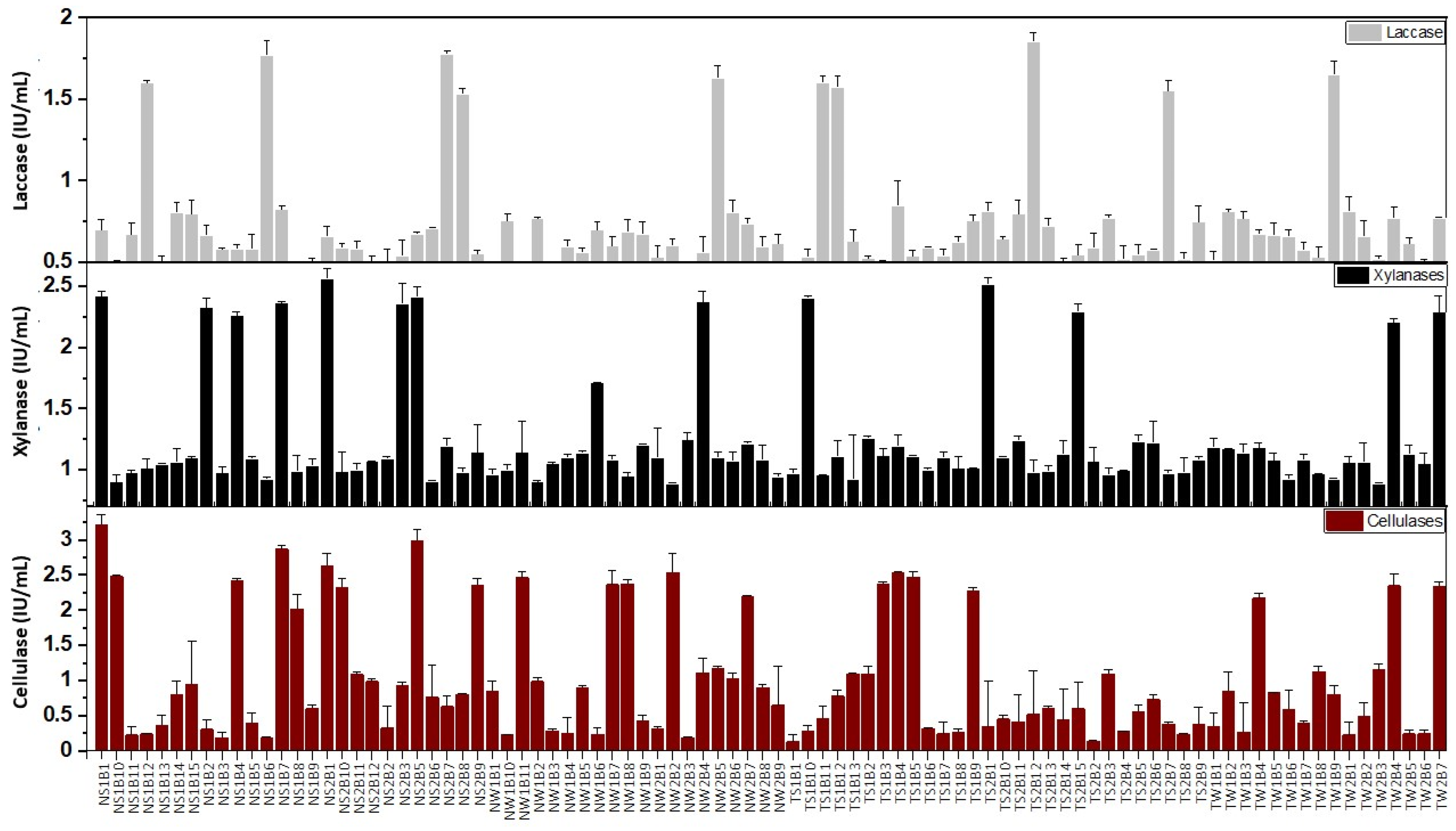Forests 14 01180 g003 Forests 14 01180 g003