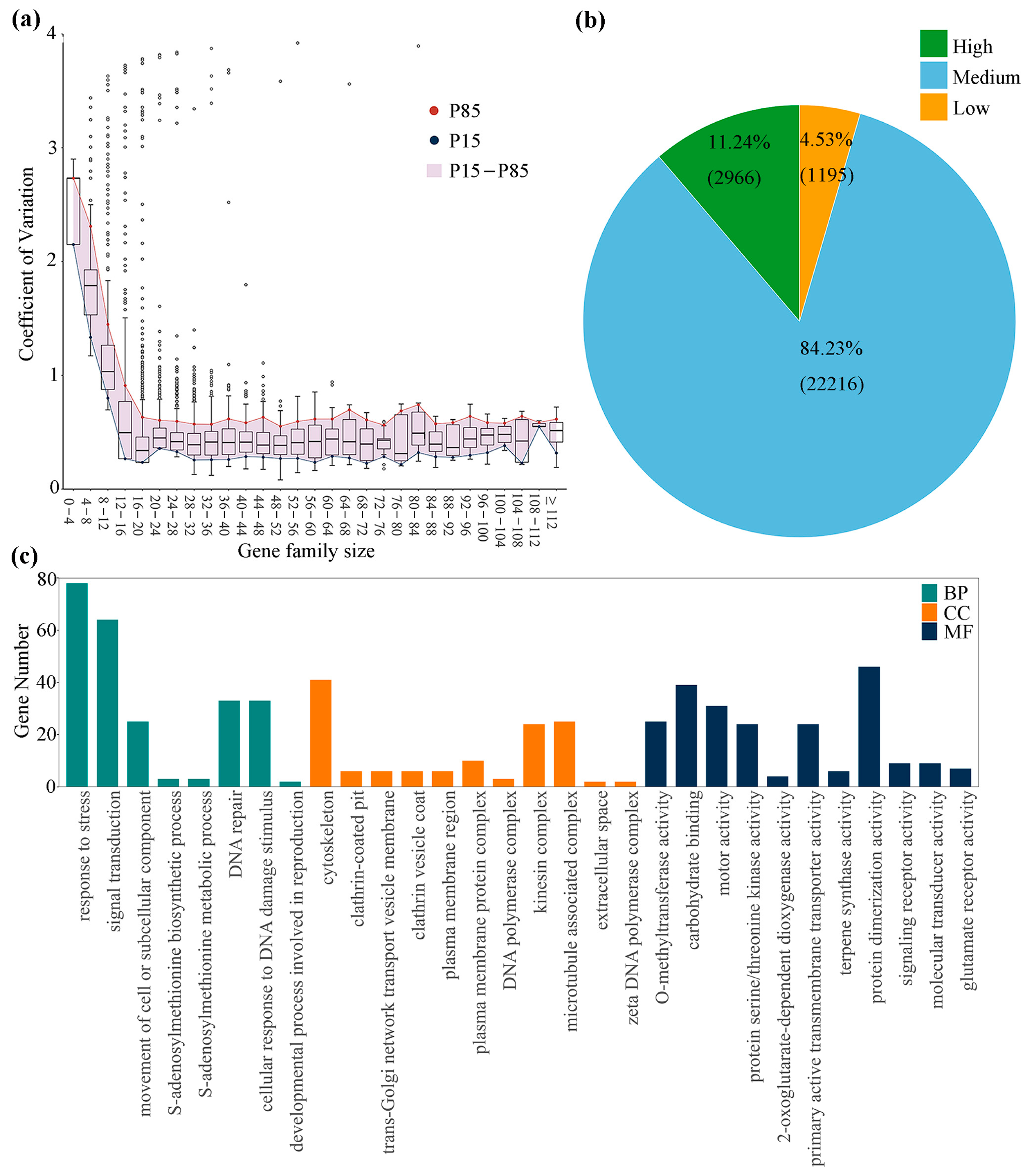 Forests 14 01182 g004