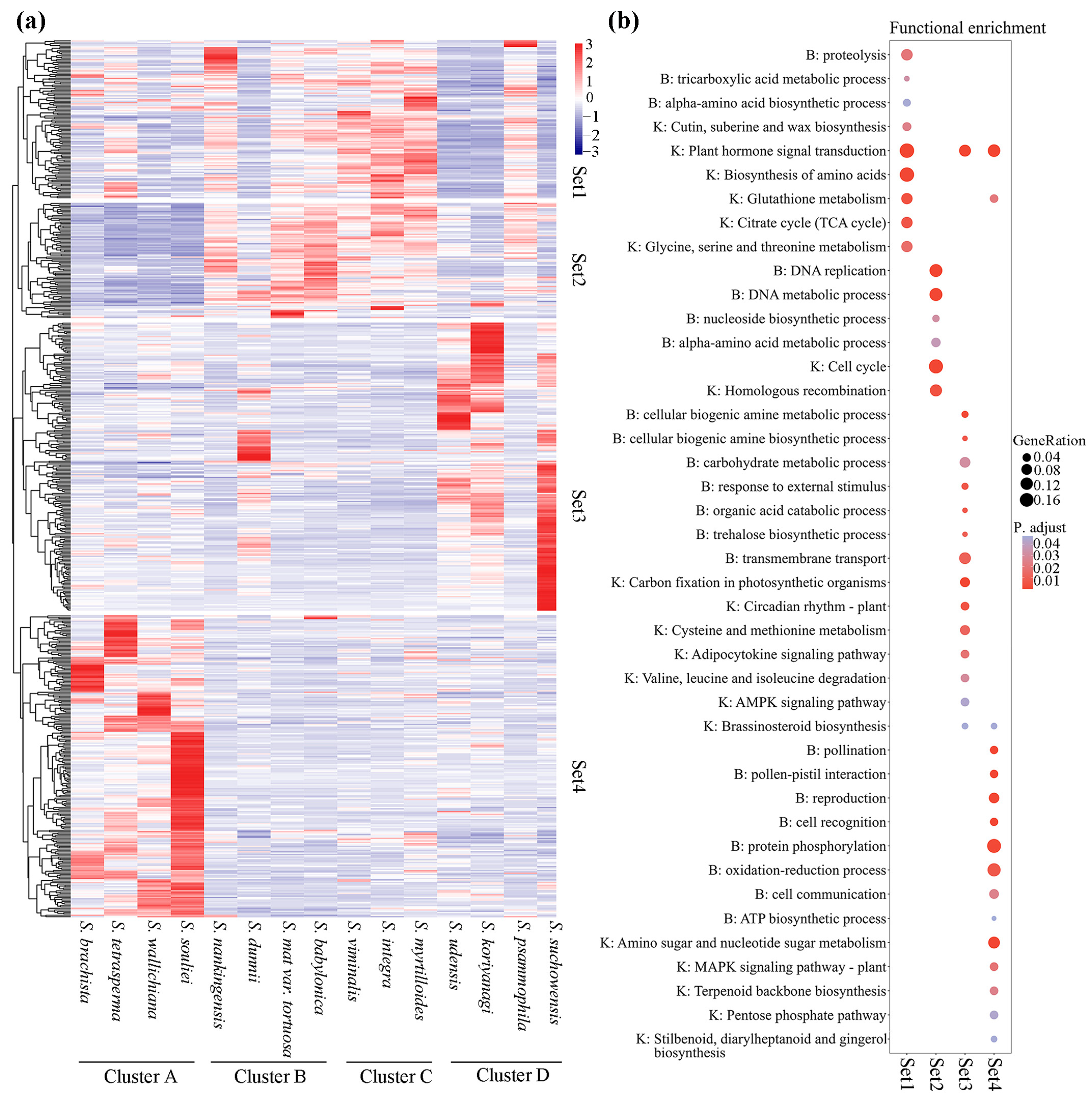 Forests 14 01182 g006