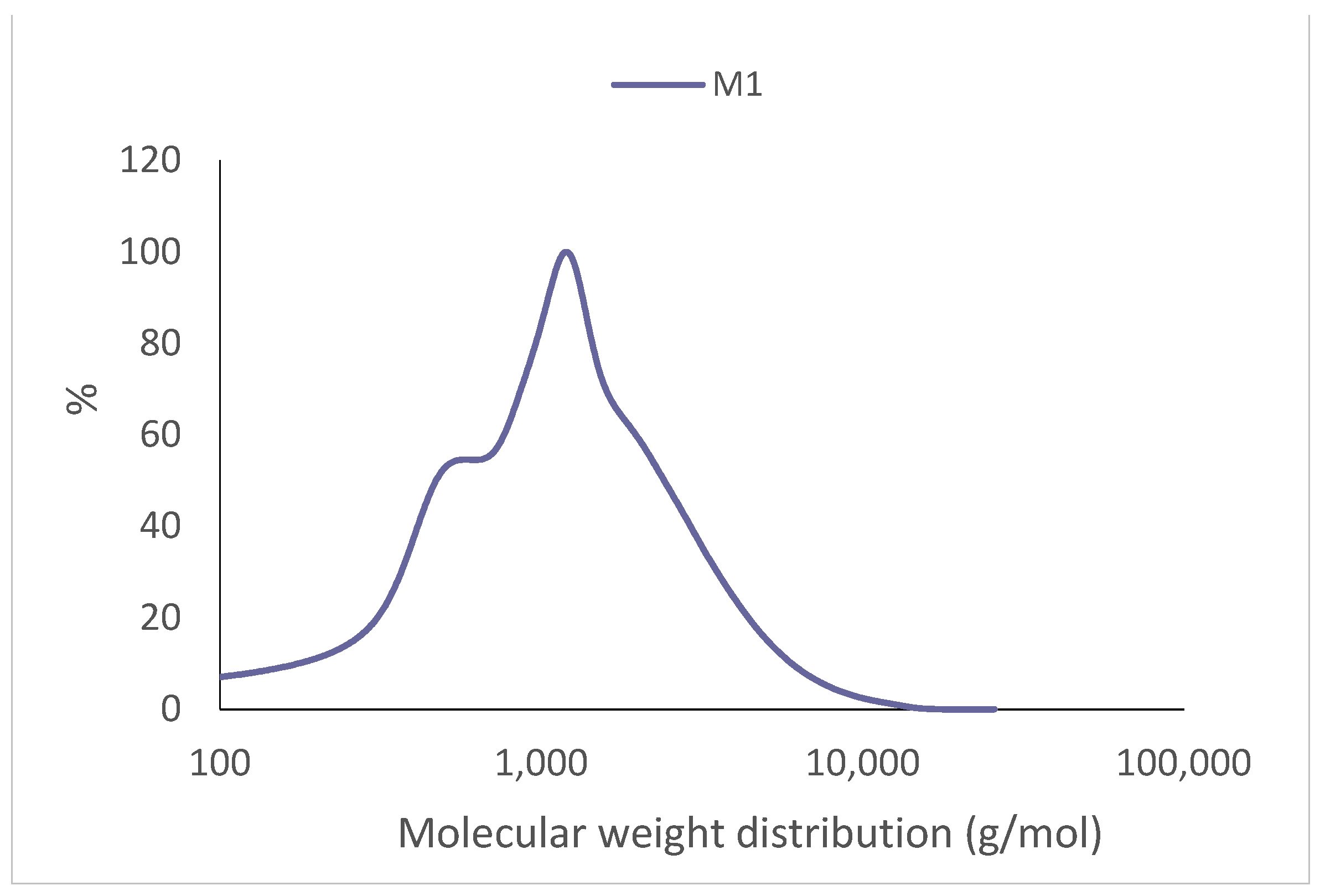 Forests 14 01184 g003 Forests 14 01184 g003
