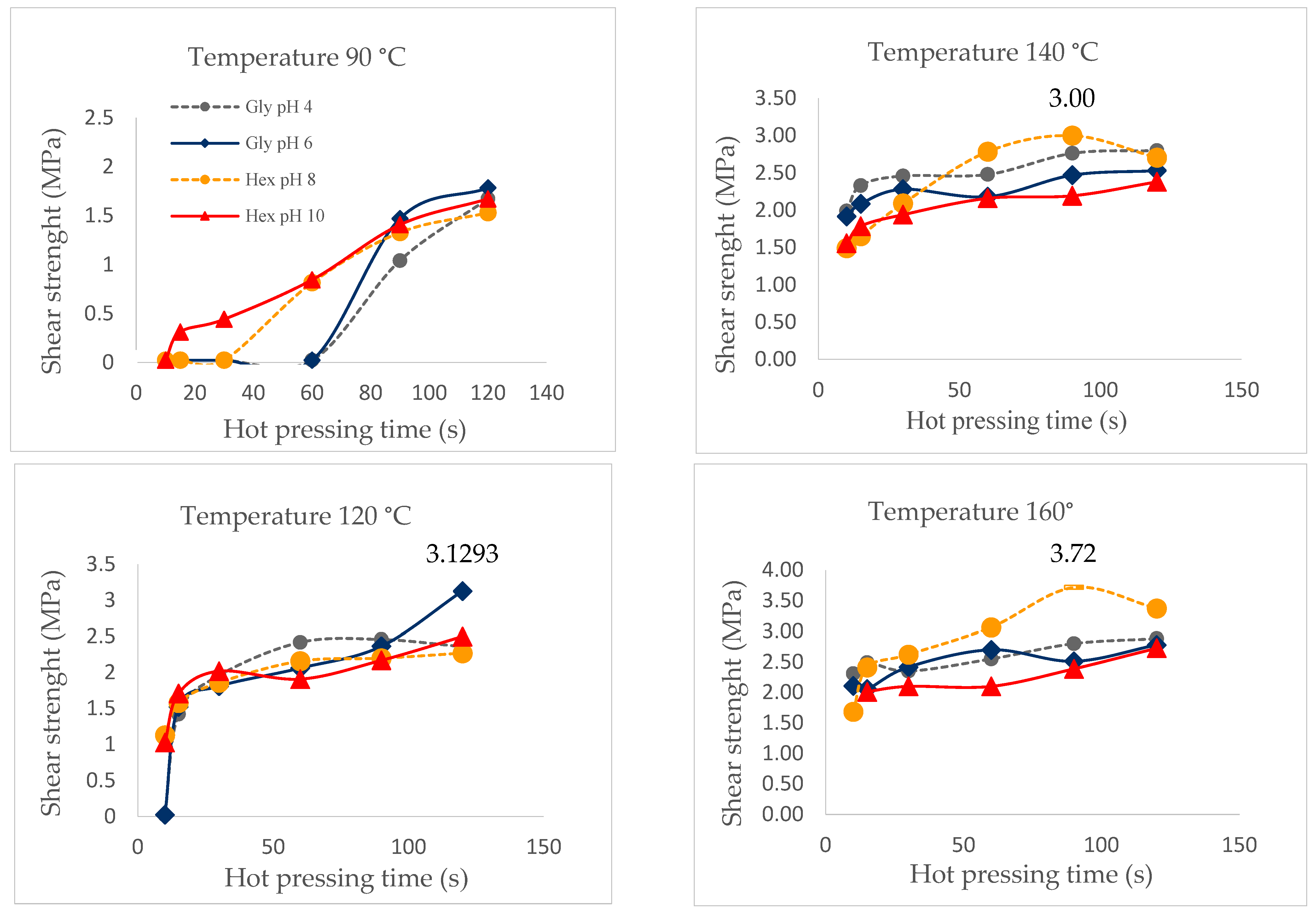 Forests 14 01184 g009 Forests 14 01184 g009