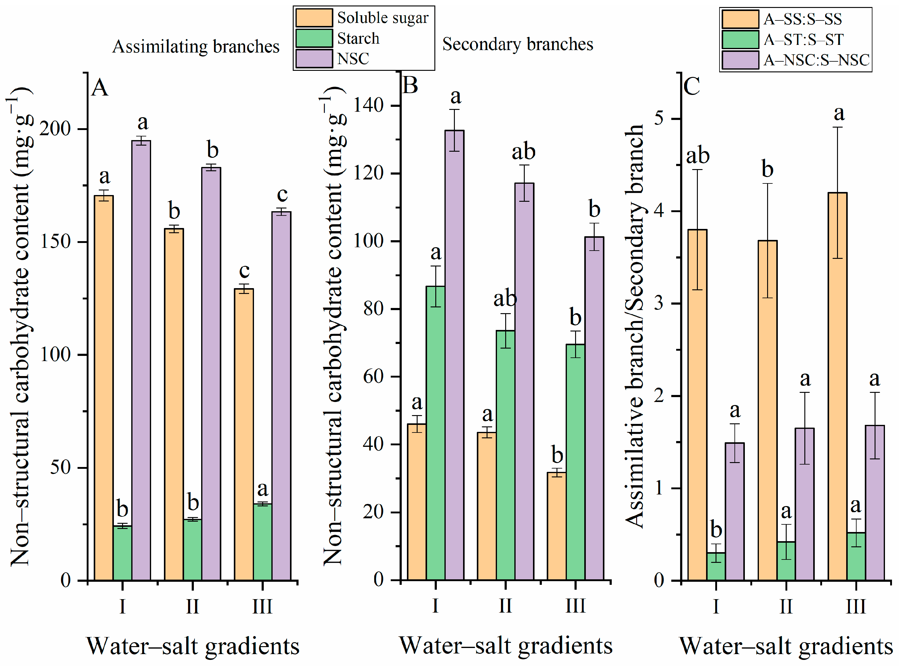 Forests 14 01185 g002
