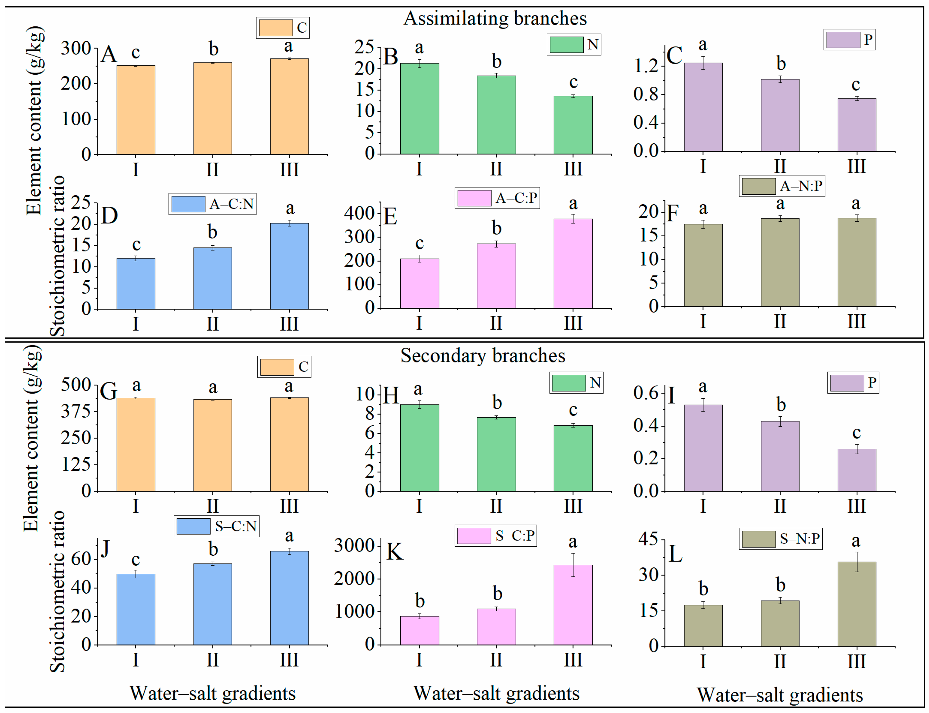 Forests 14 01185 g003