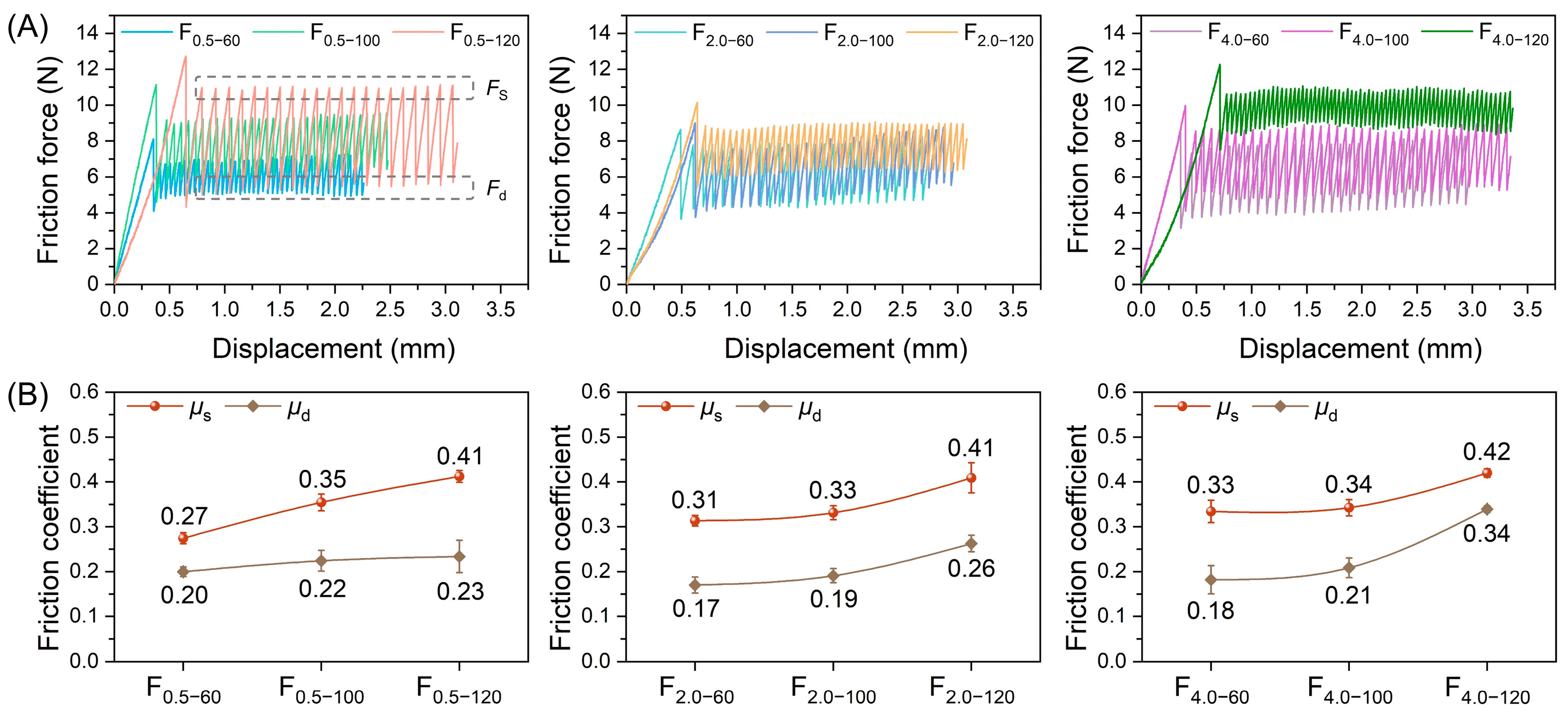 Forests 14 01189 g005