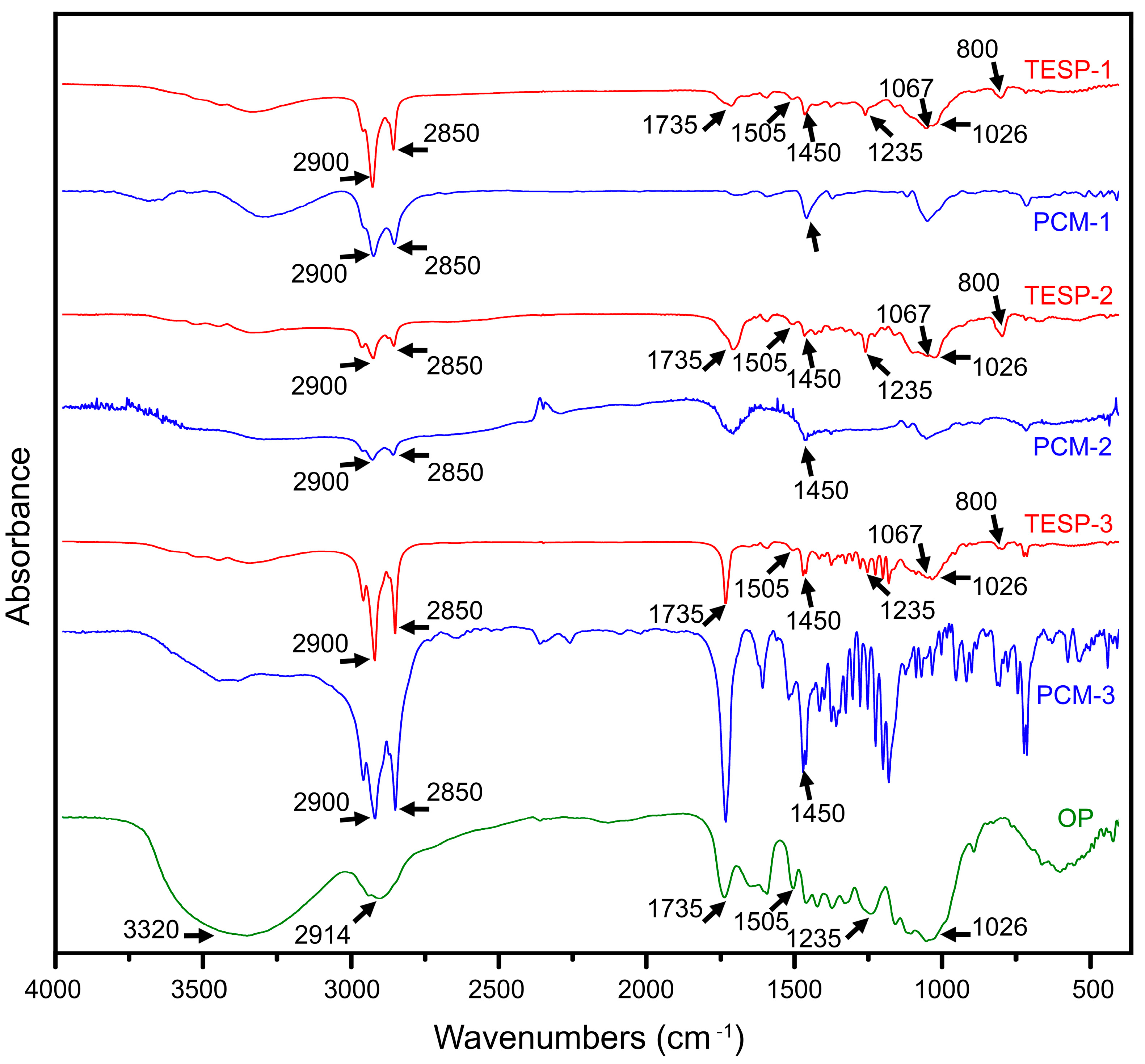 Forests 14 01190 g002