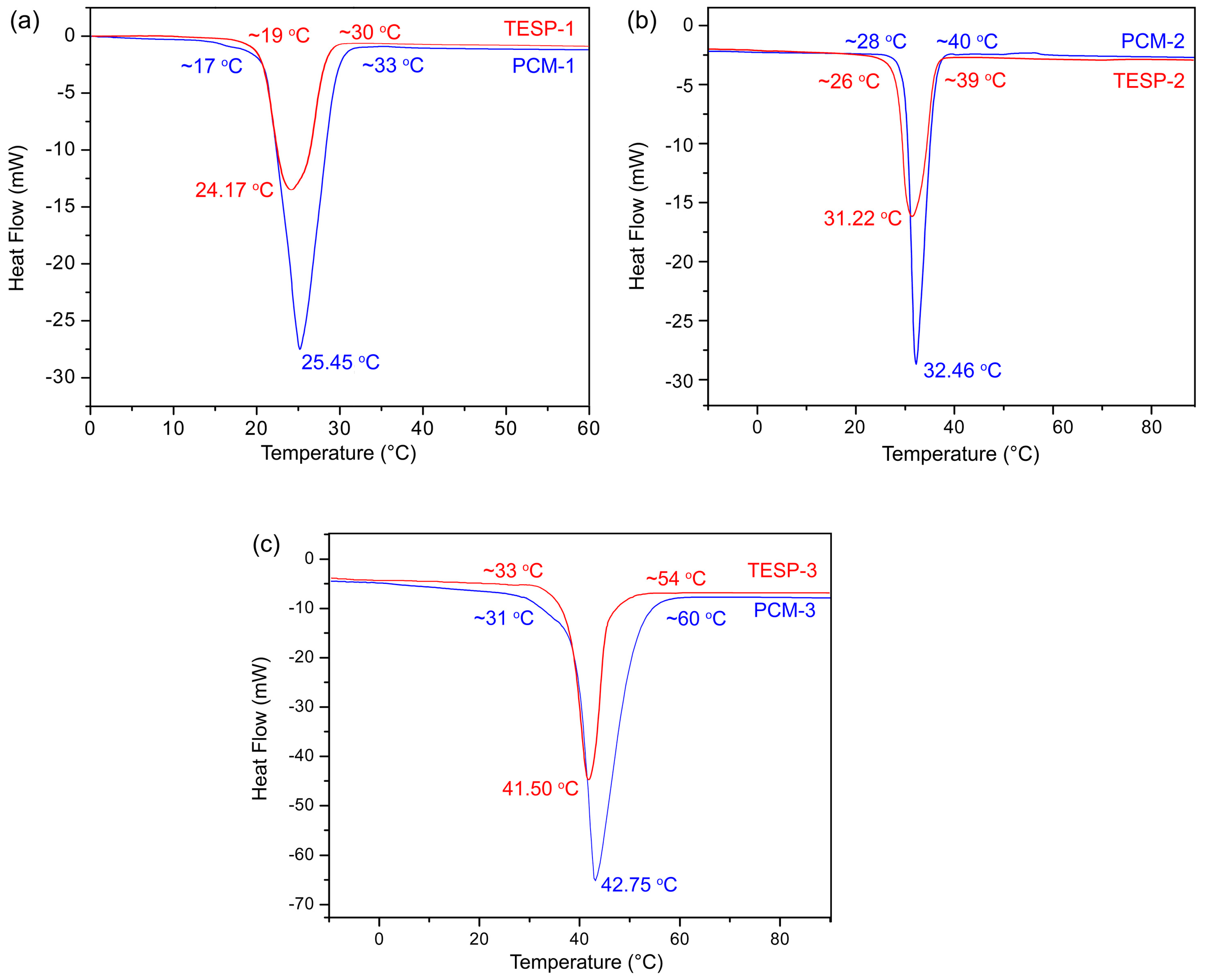 Forests 14 01190 g004