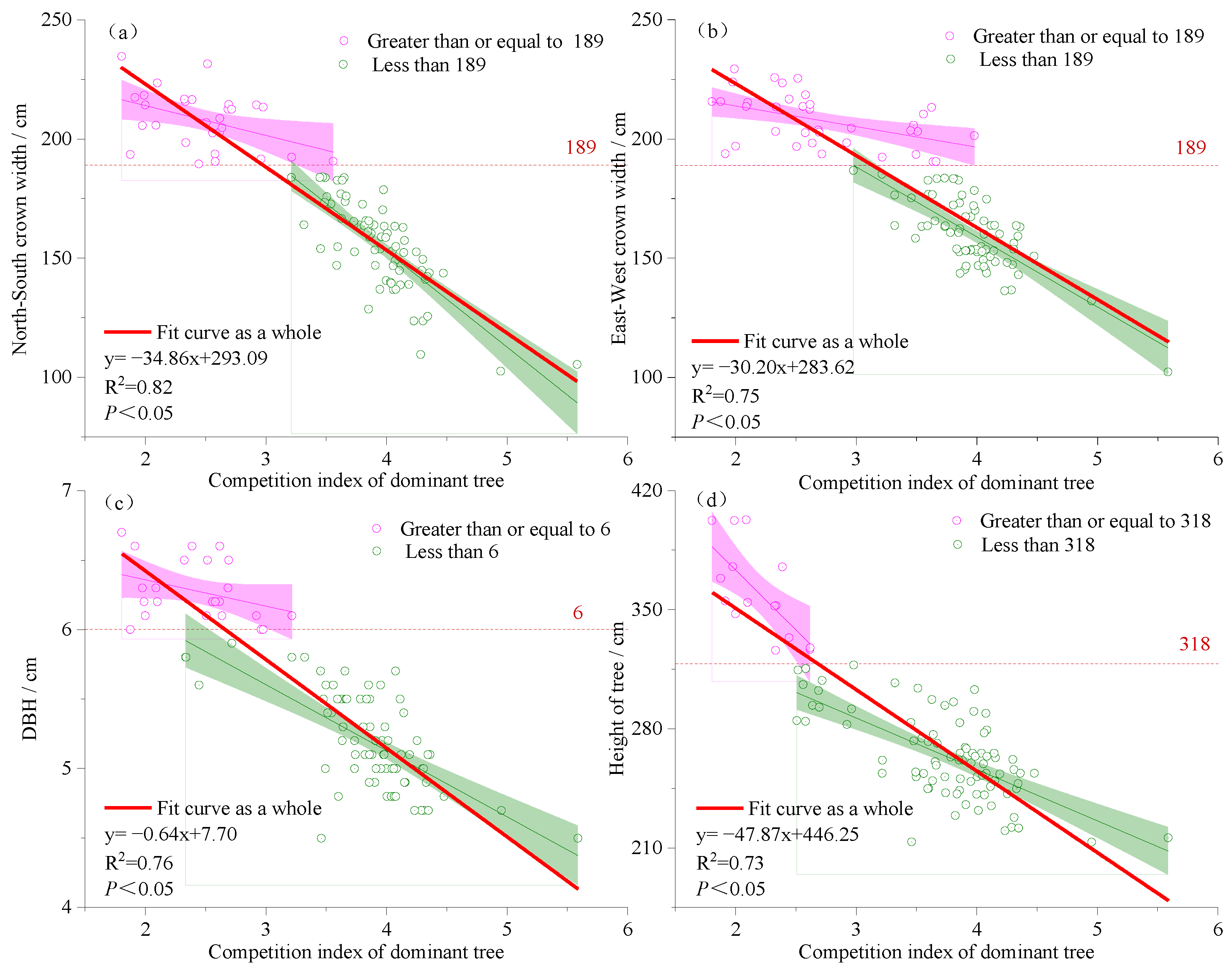 Forests 14 01191 g003