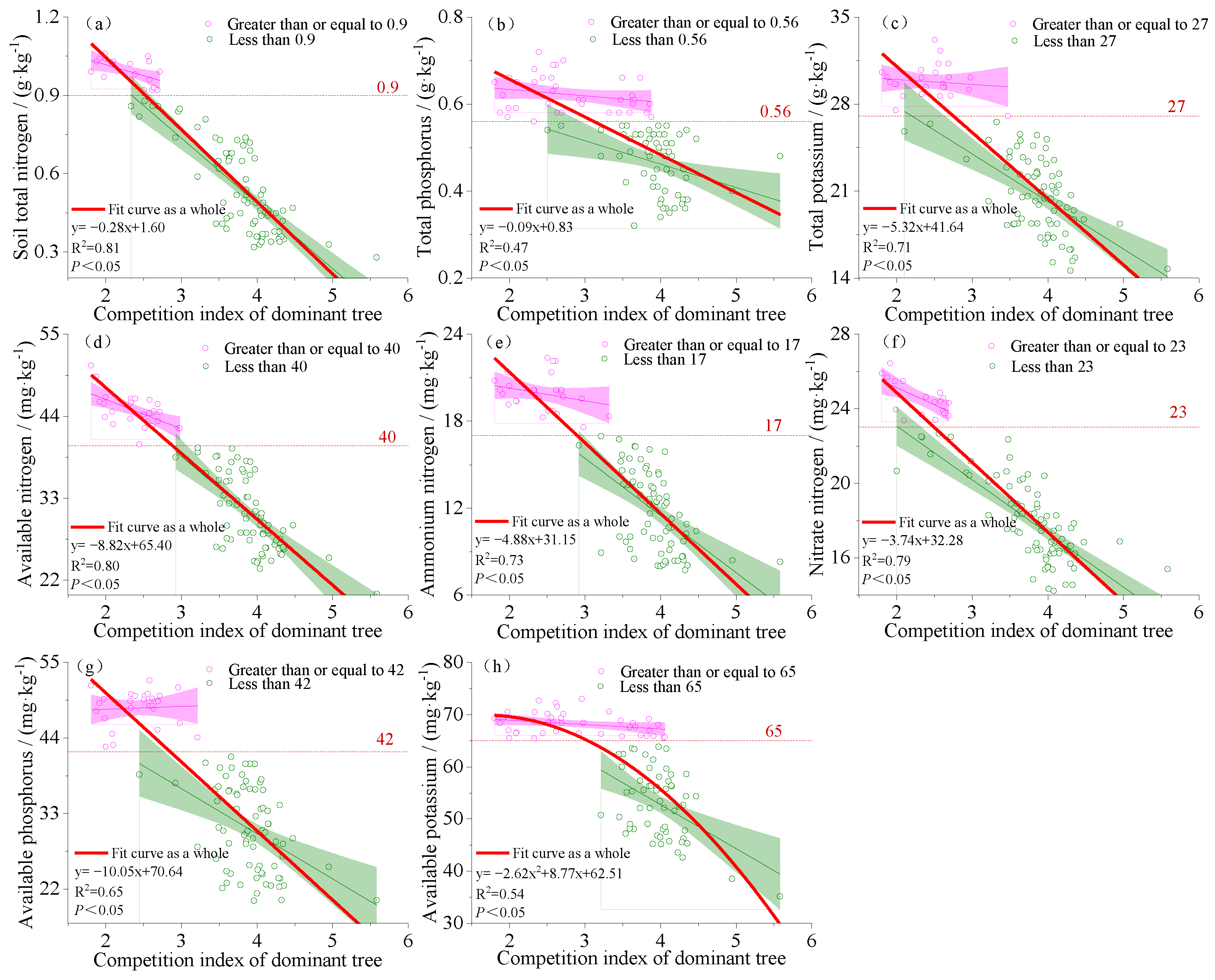 Forests 14 01191 g004