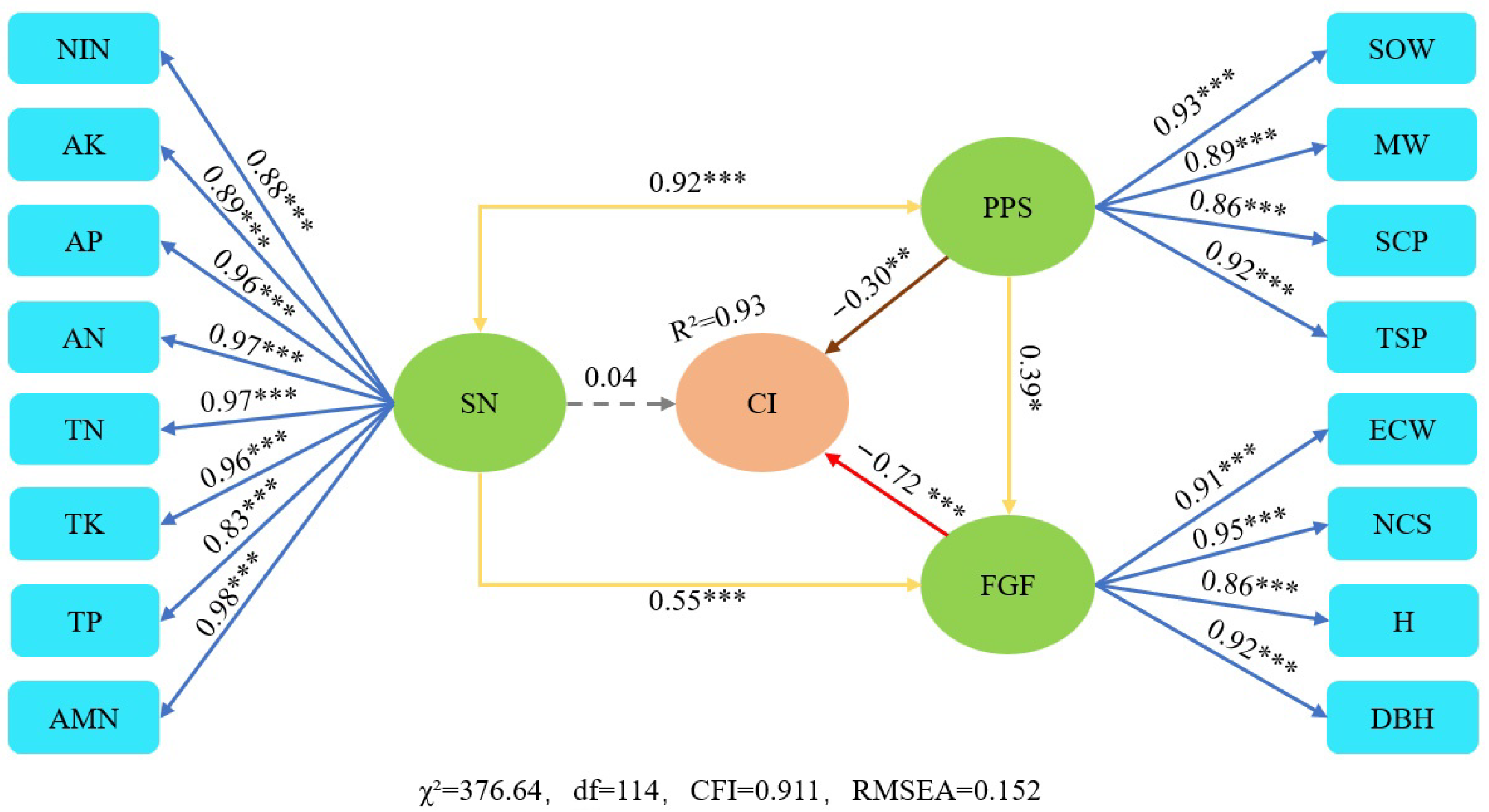 Forests 14 01191 g006