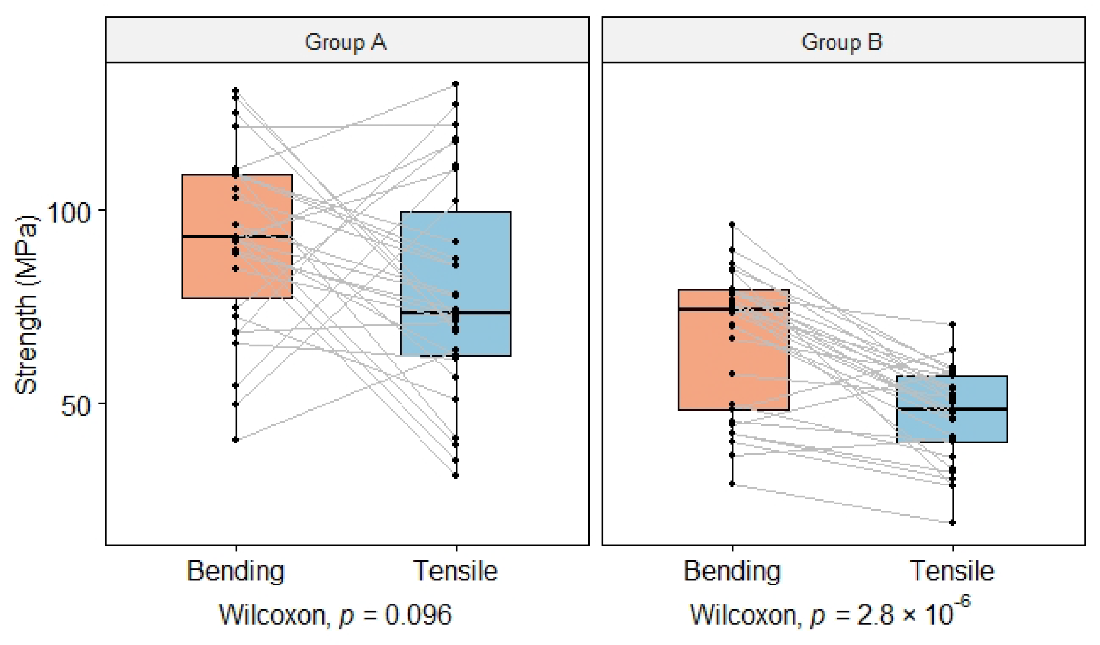 Forests 14 01192 g004
