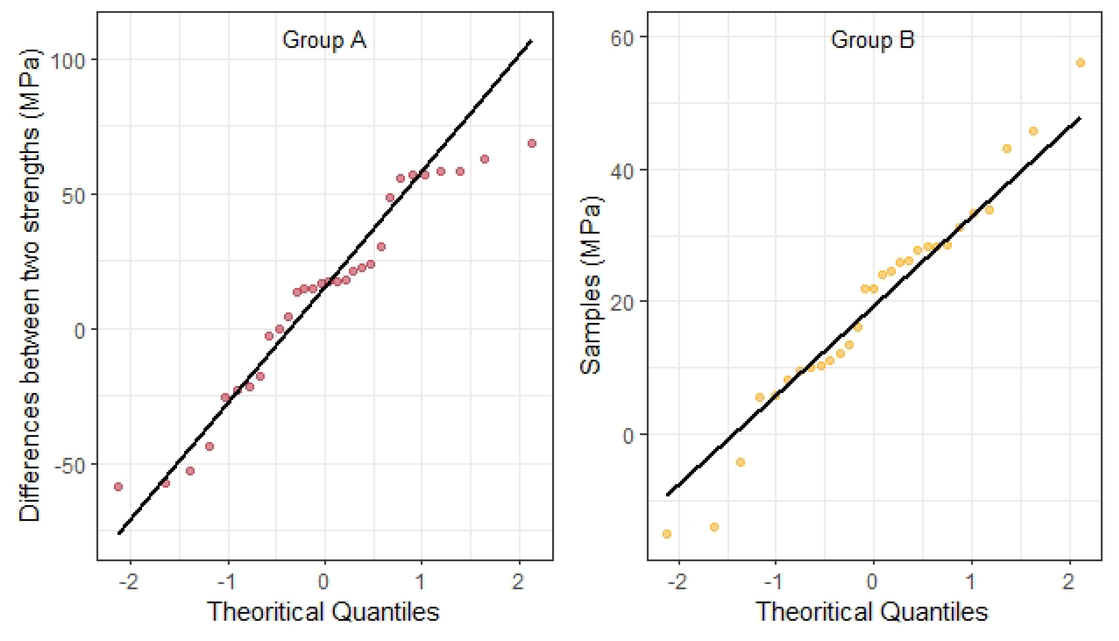 Forests 14 01192 g005