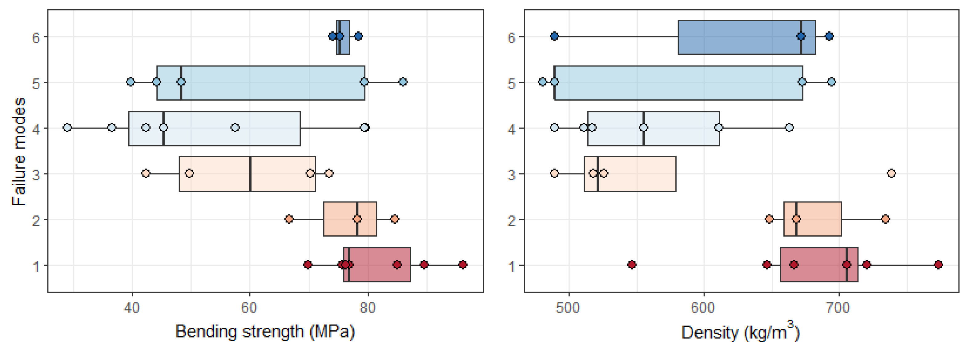Forests 14 01192 g010