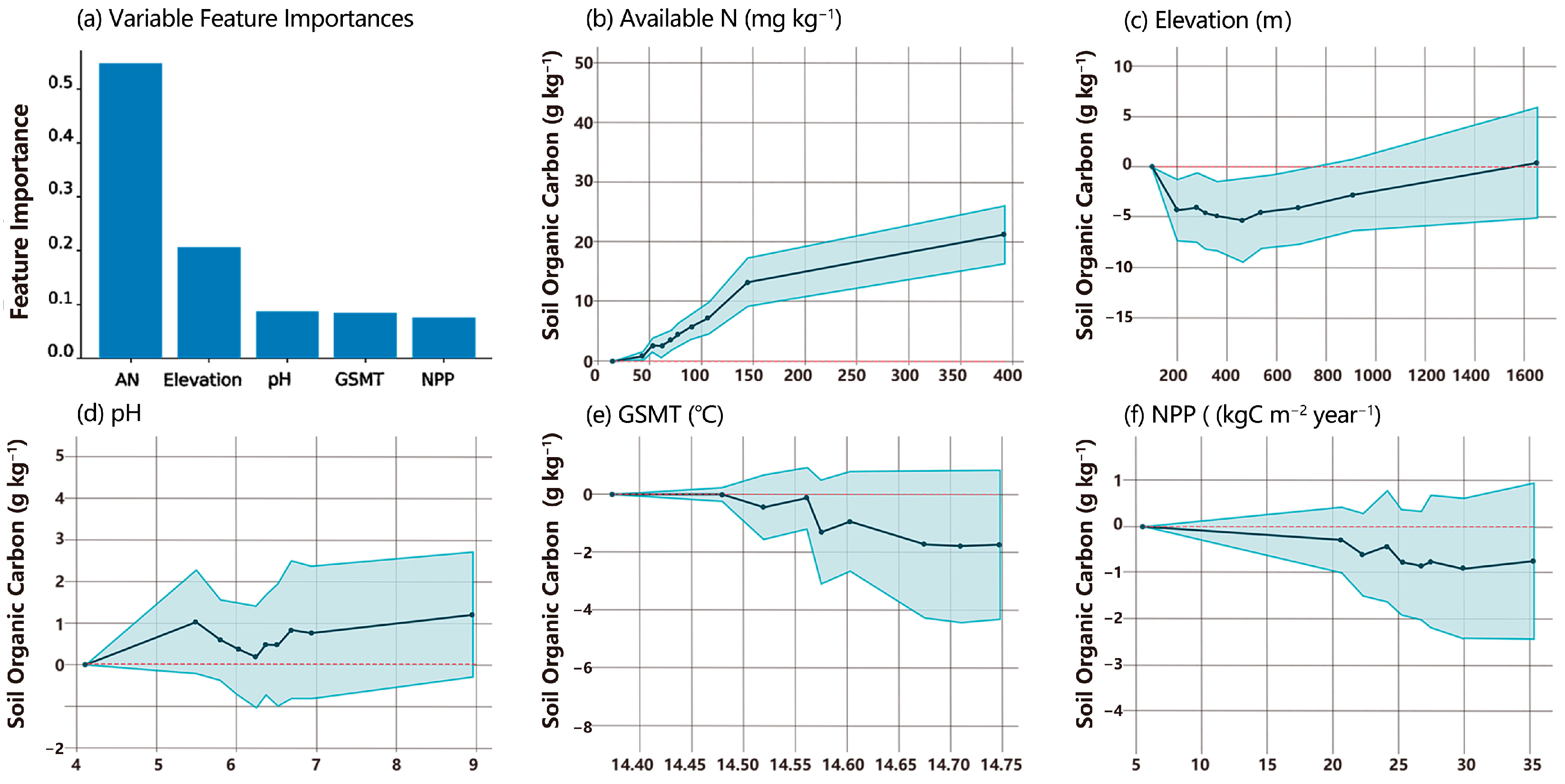 Forests 14 01204 g003
