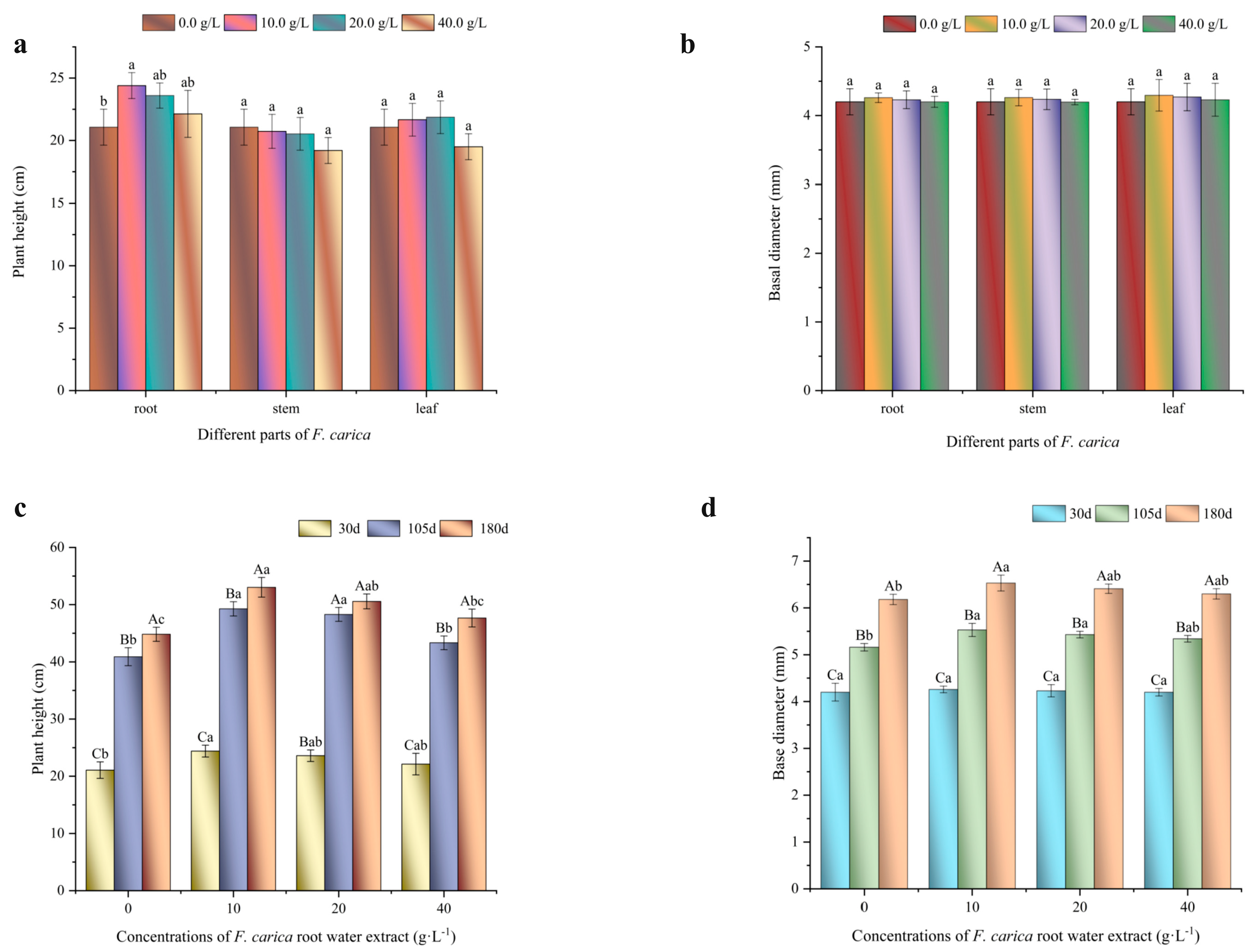 Forests 14 01213 g001