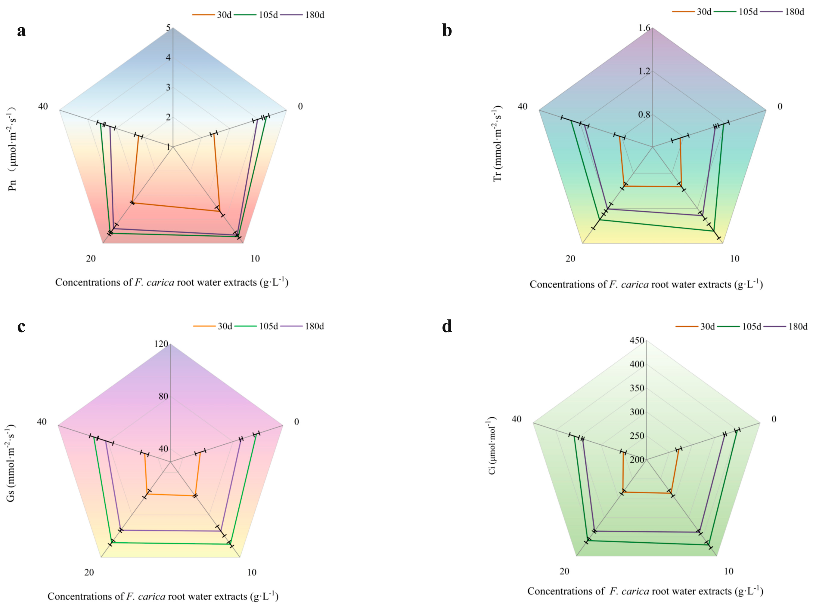 Forests 14 01213 g002