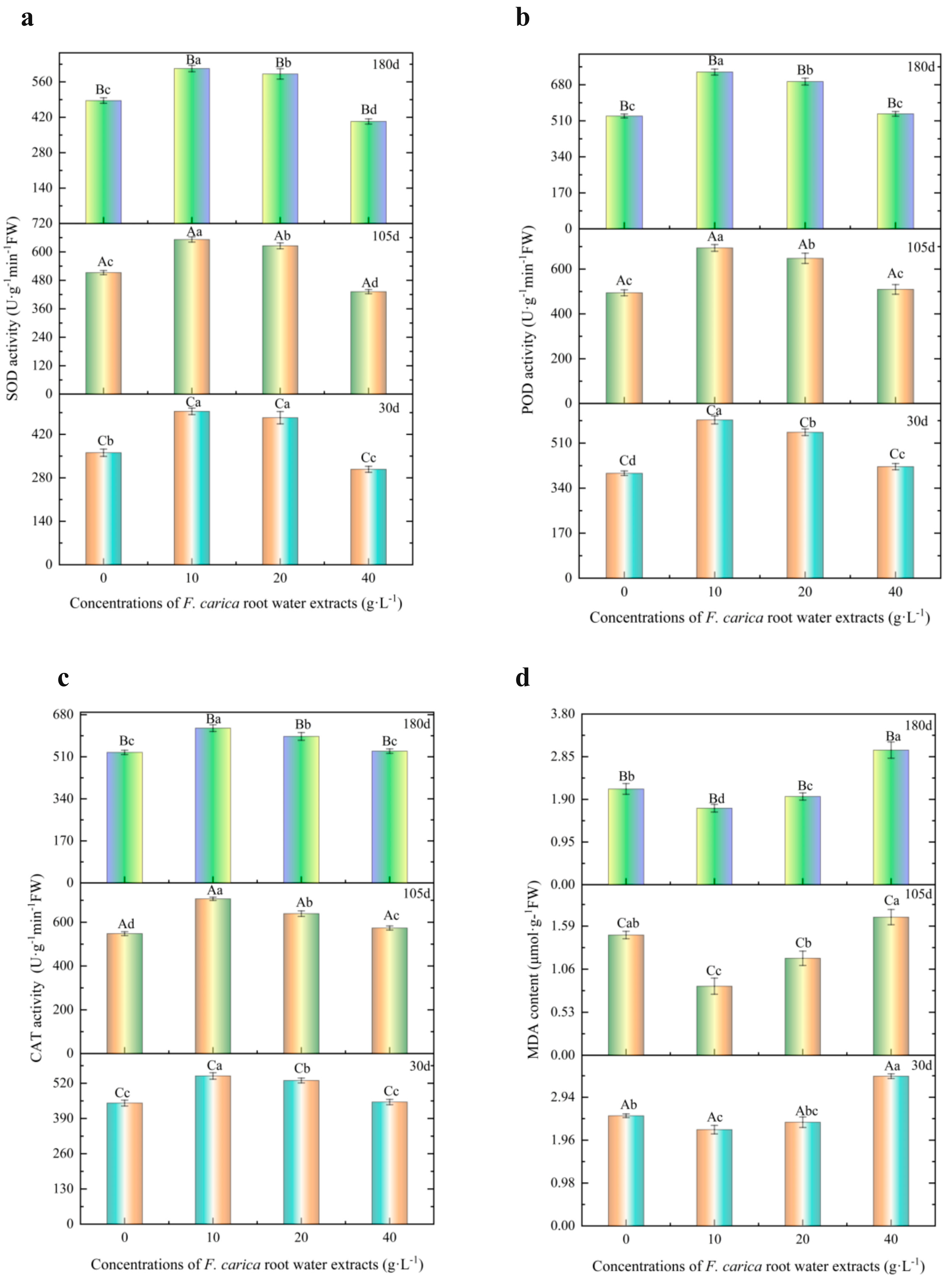Forests 14 01213 g004