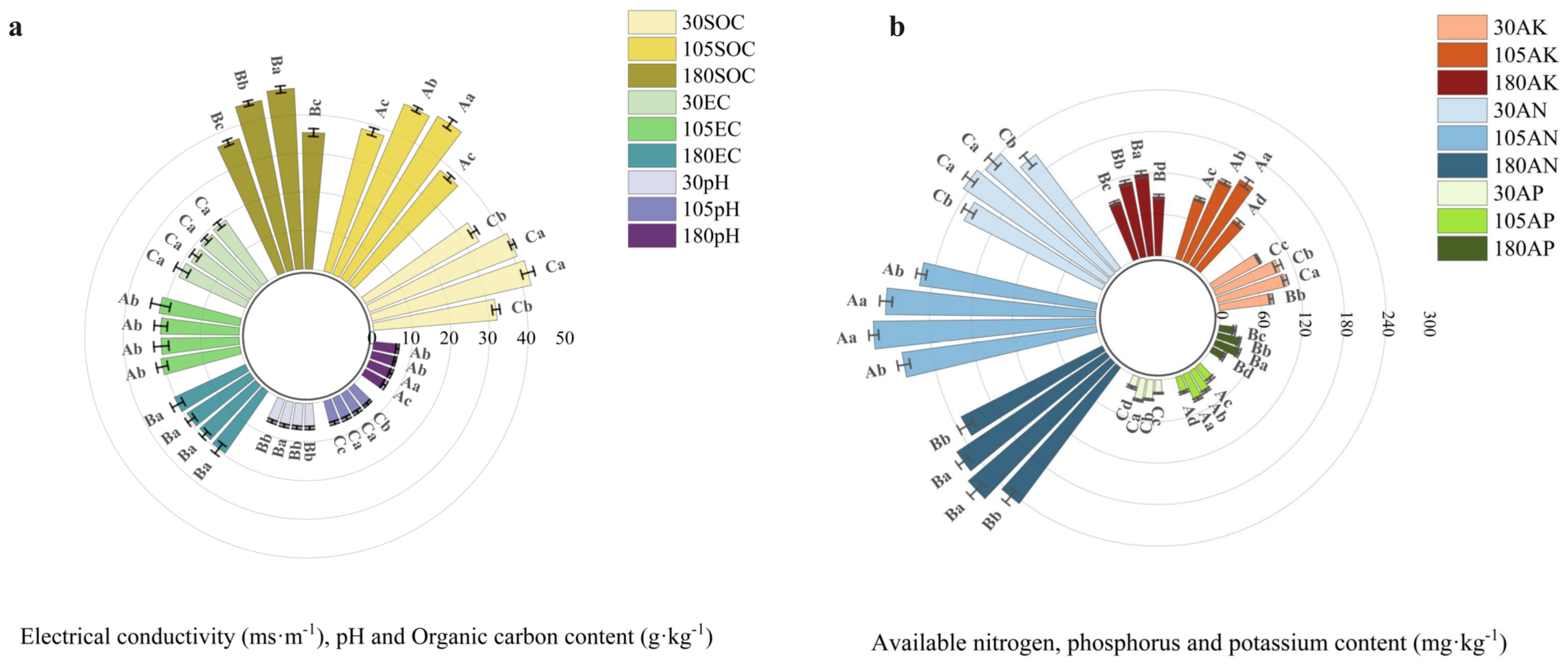 Forests 14 01213 g005