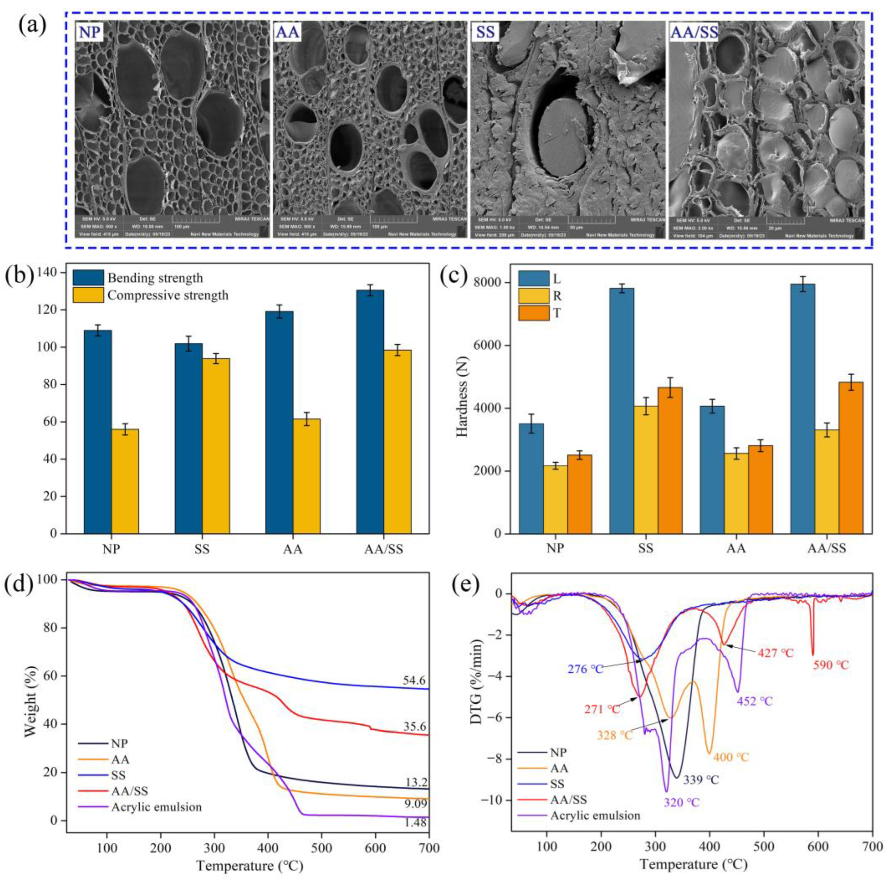 Forests 14 01221 g002