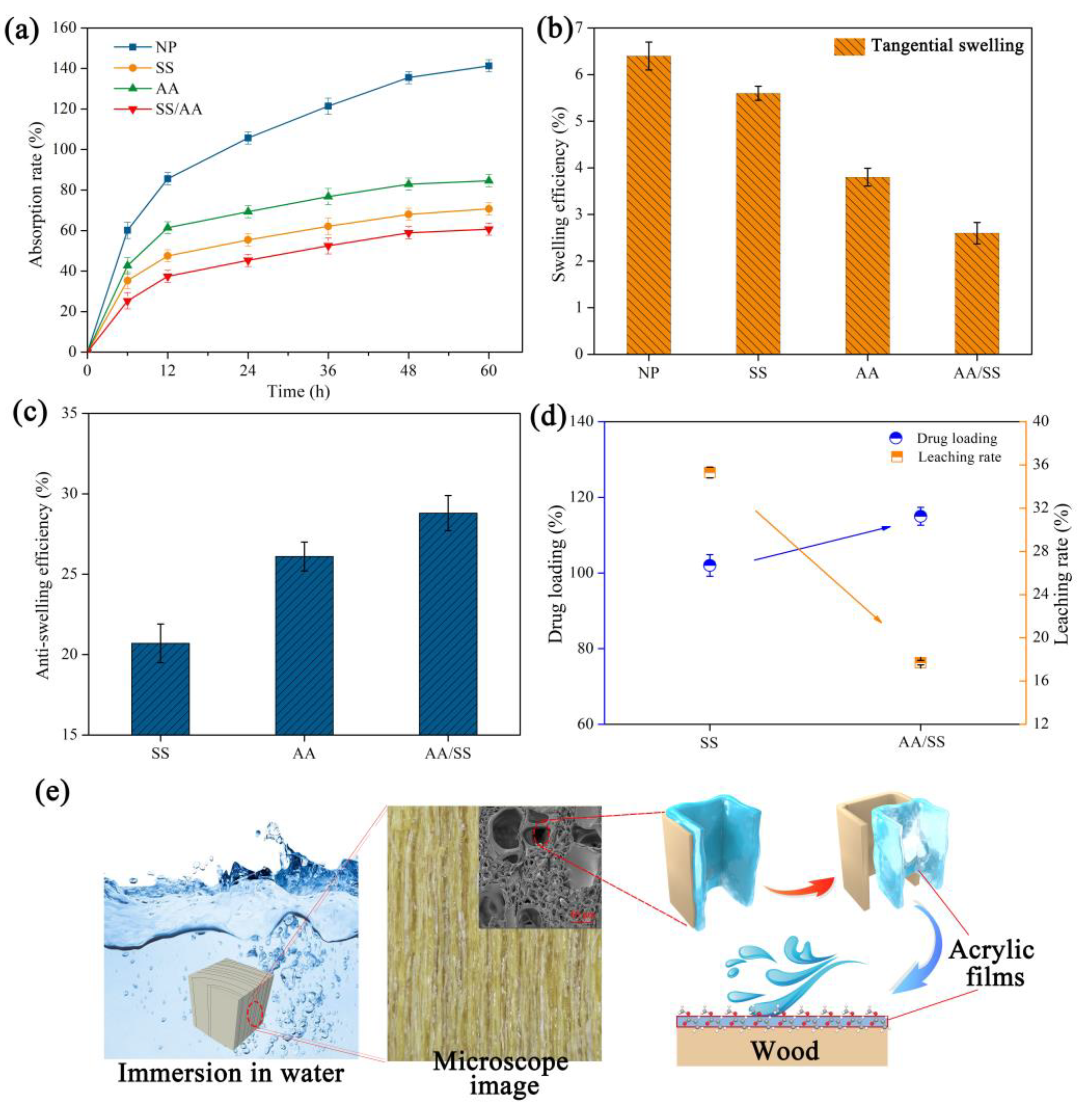 Forests 14 01221 g003