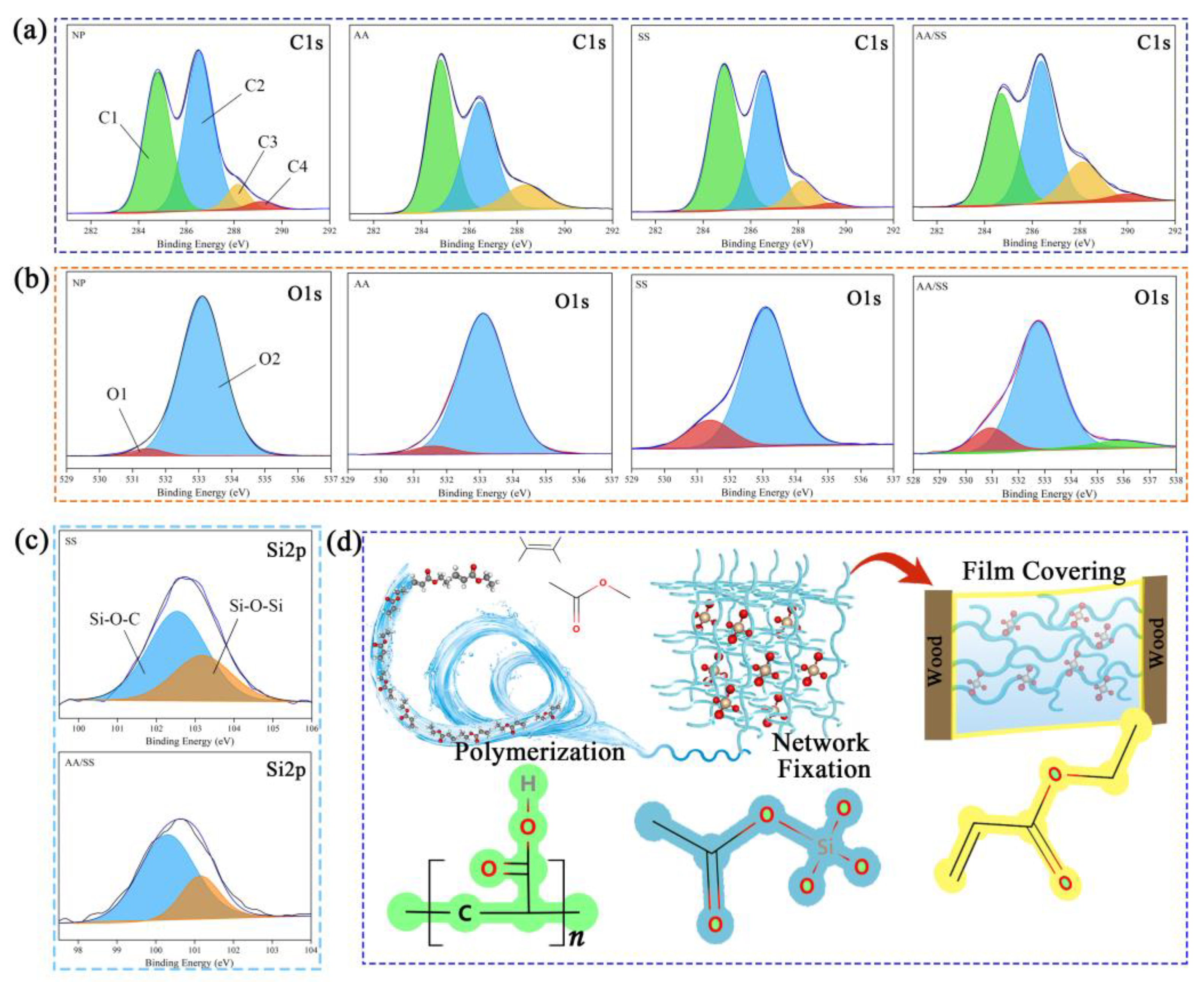 Forests 14 01221 g005