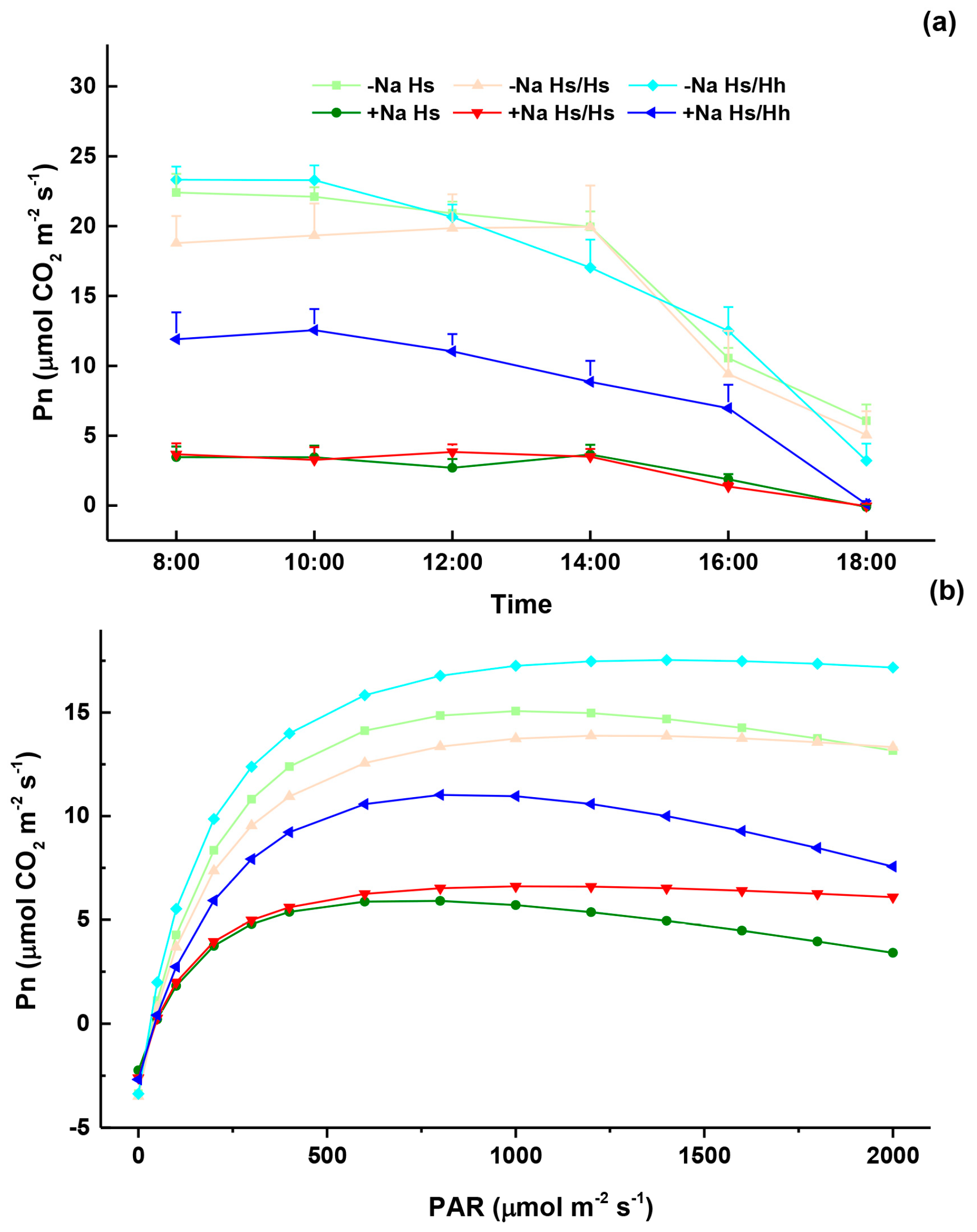 Forests 14 01226 g003 Forests 14 01226 g003