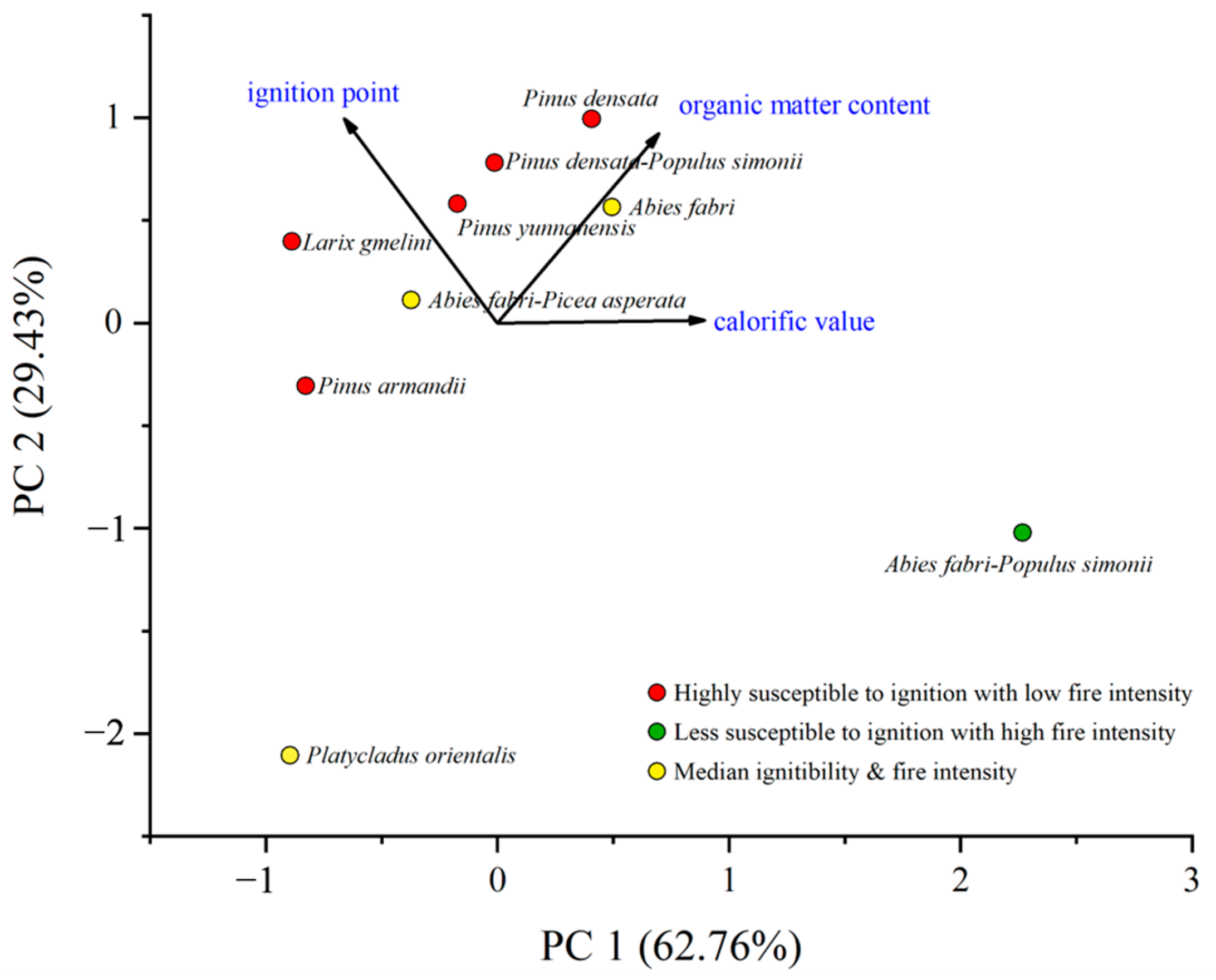 Forests 14 01229 g002 Forests 14 01229 g002