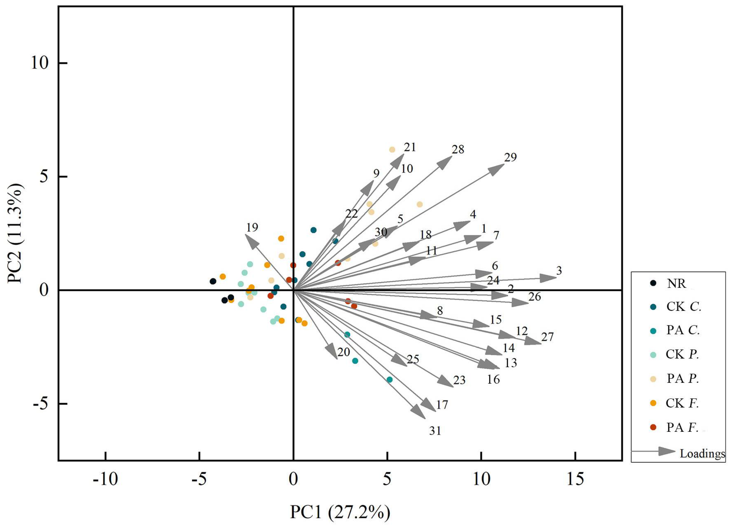 Forests 14 01233 g005 Forests 14 01233 g005
