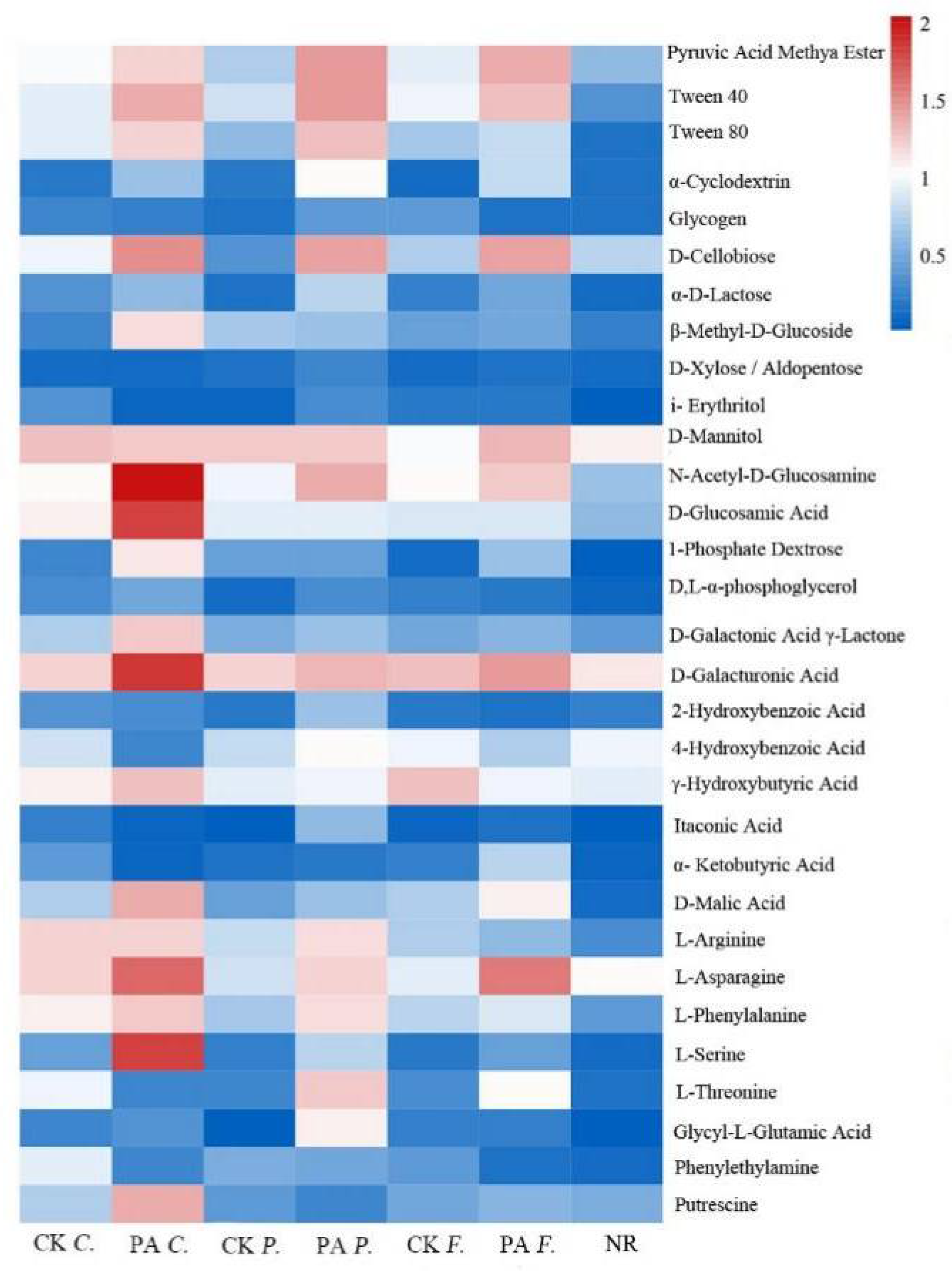 Forests 14 01233 g006 Forests 14 01233 g006