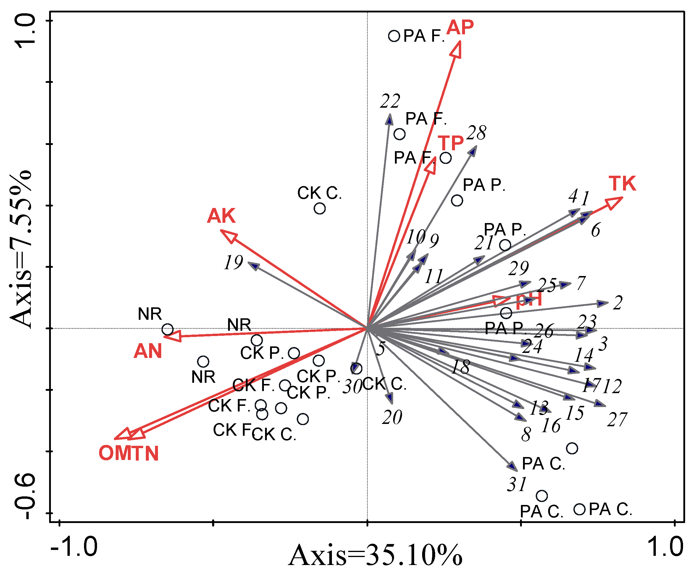 Forests 14 01233 g007 Forests 14 01233 g007