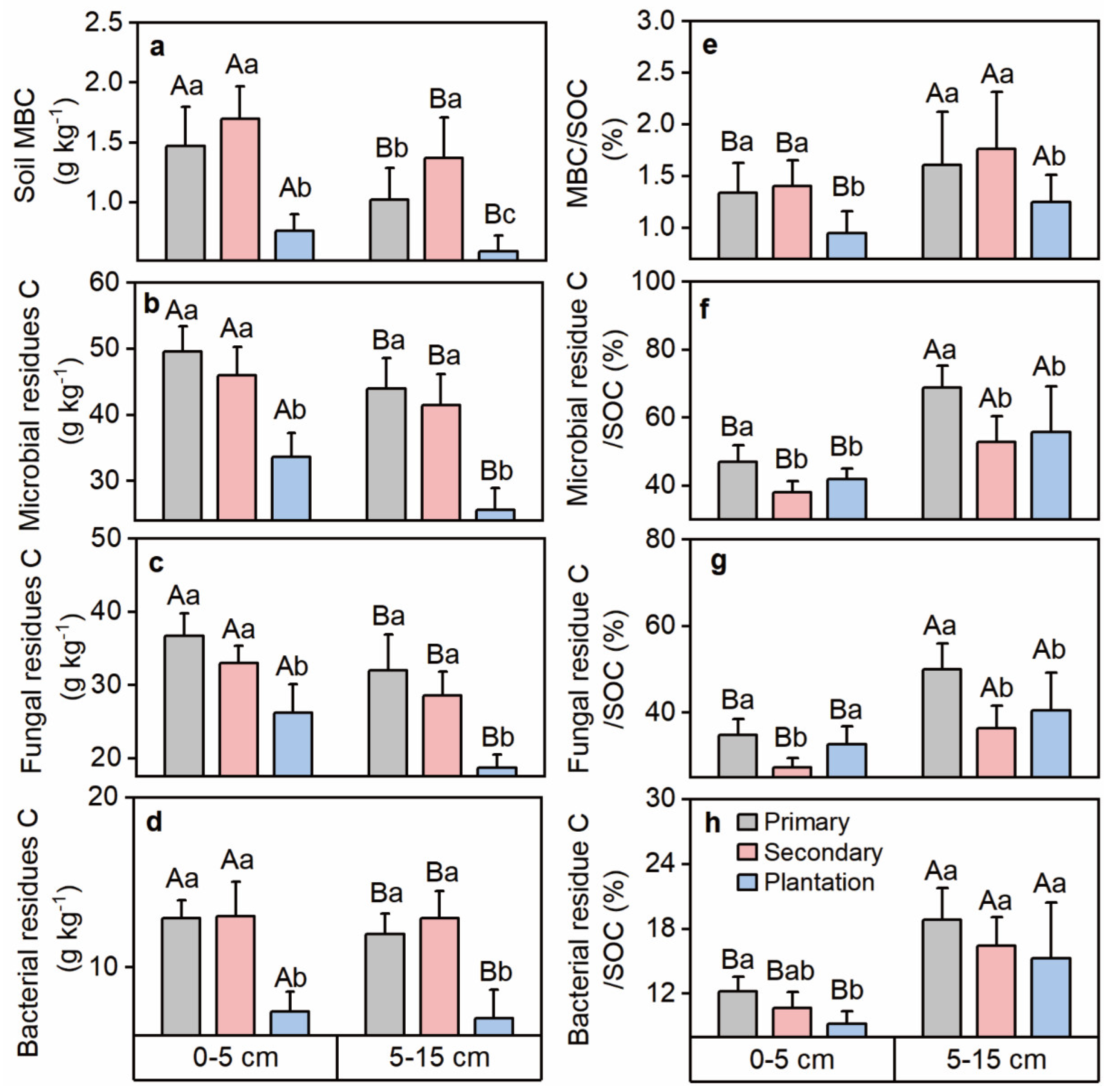 Forests 14 01234 g001 Forests 14 01234 g001