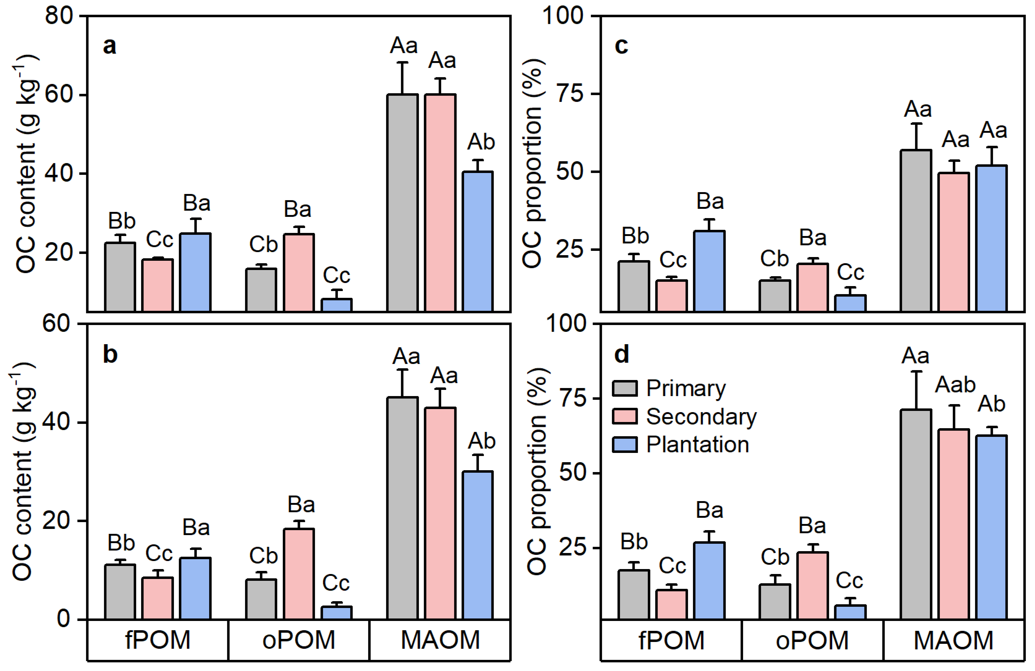 Forests 14 01234 g002 Forests 14 01234 g002
